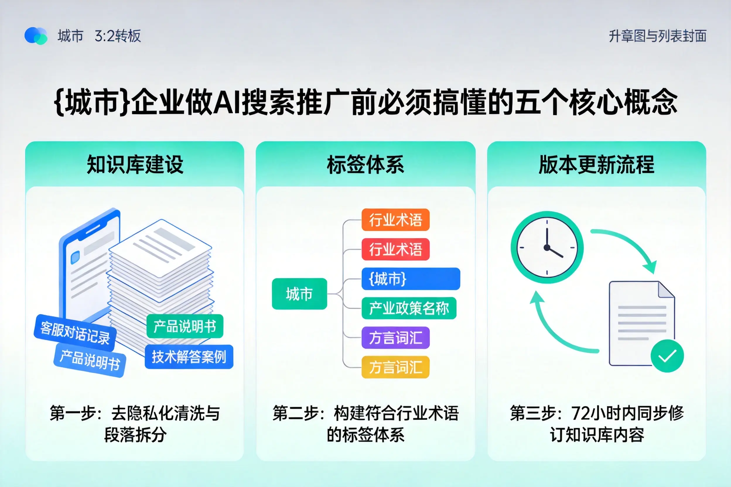 铜陵企业做AI搜索推广前必须搞懂的五个核心概念