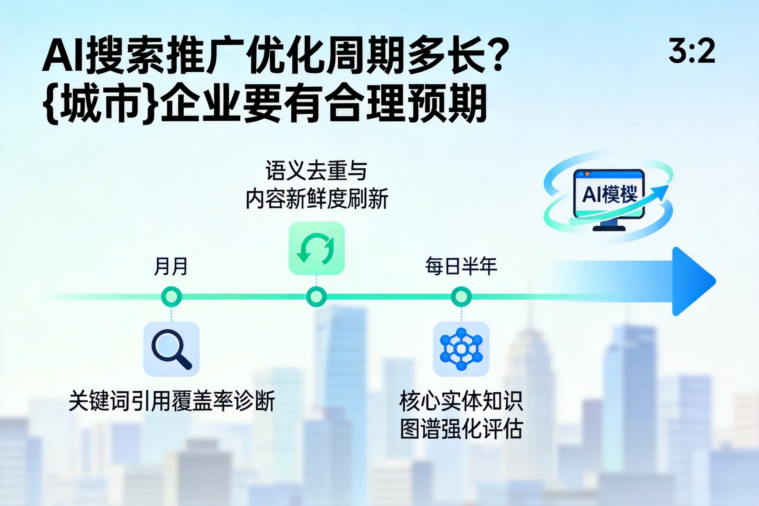 AI搜索推广优化周期多长？铜陵企业要有合理预期