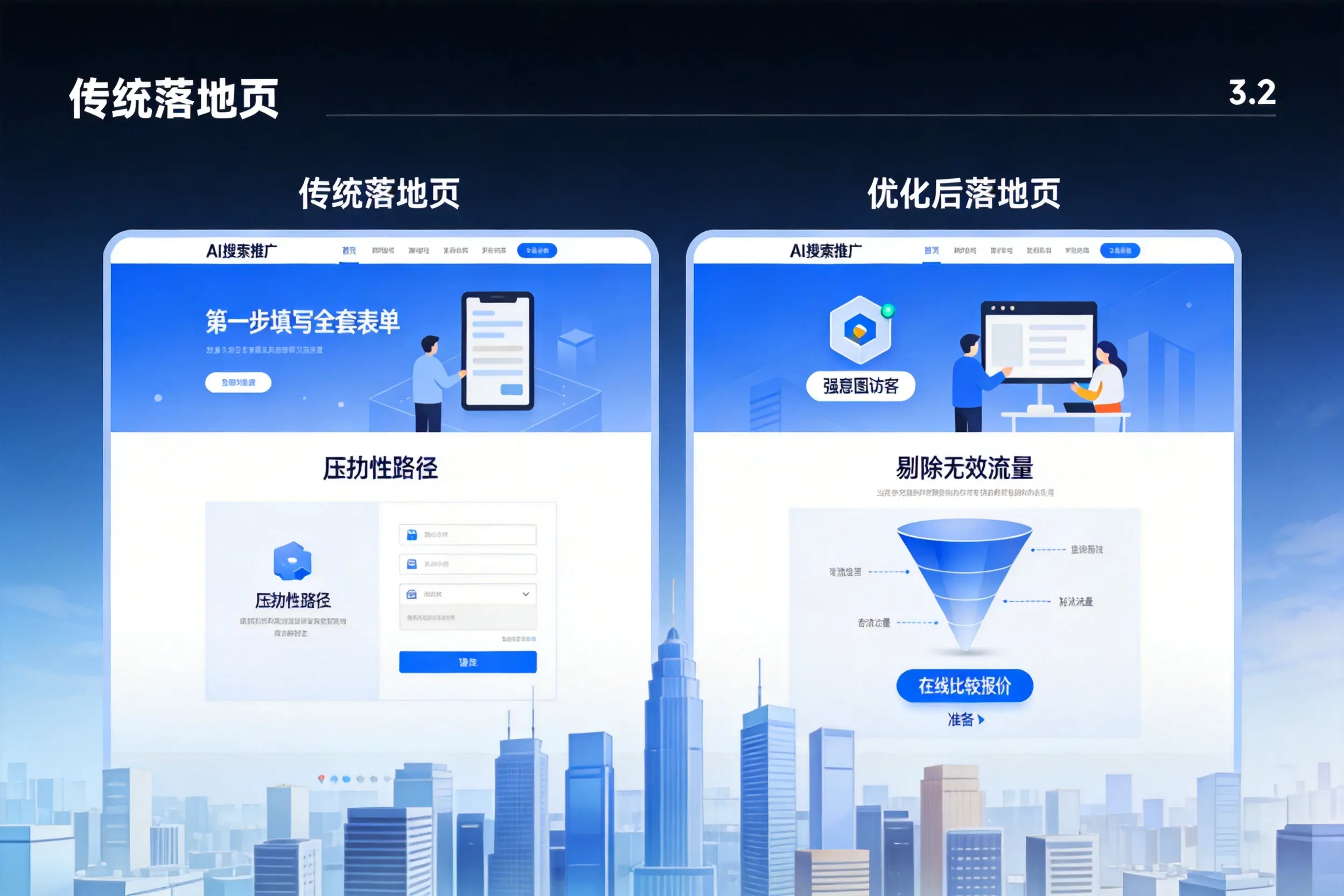 AI搜索推广落地页转化低?铜陵企业优化方法详解