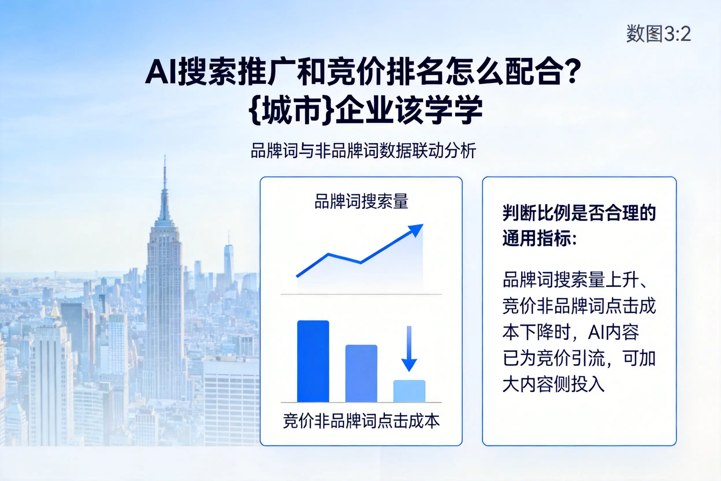AI搜索推广和竞价排名怎么配合？铜陵企业该学学