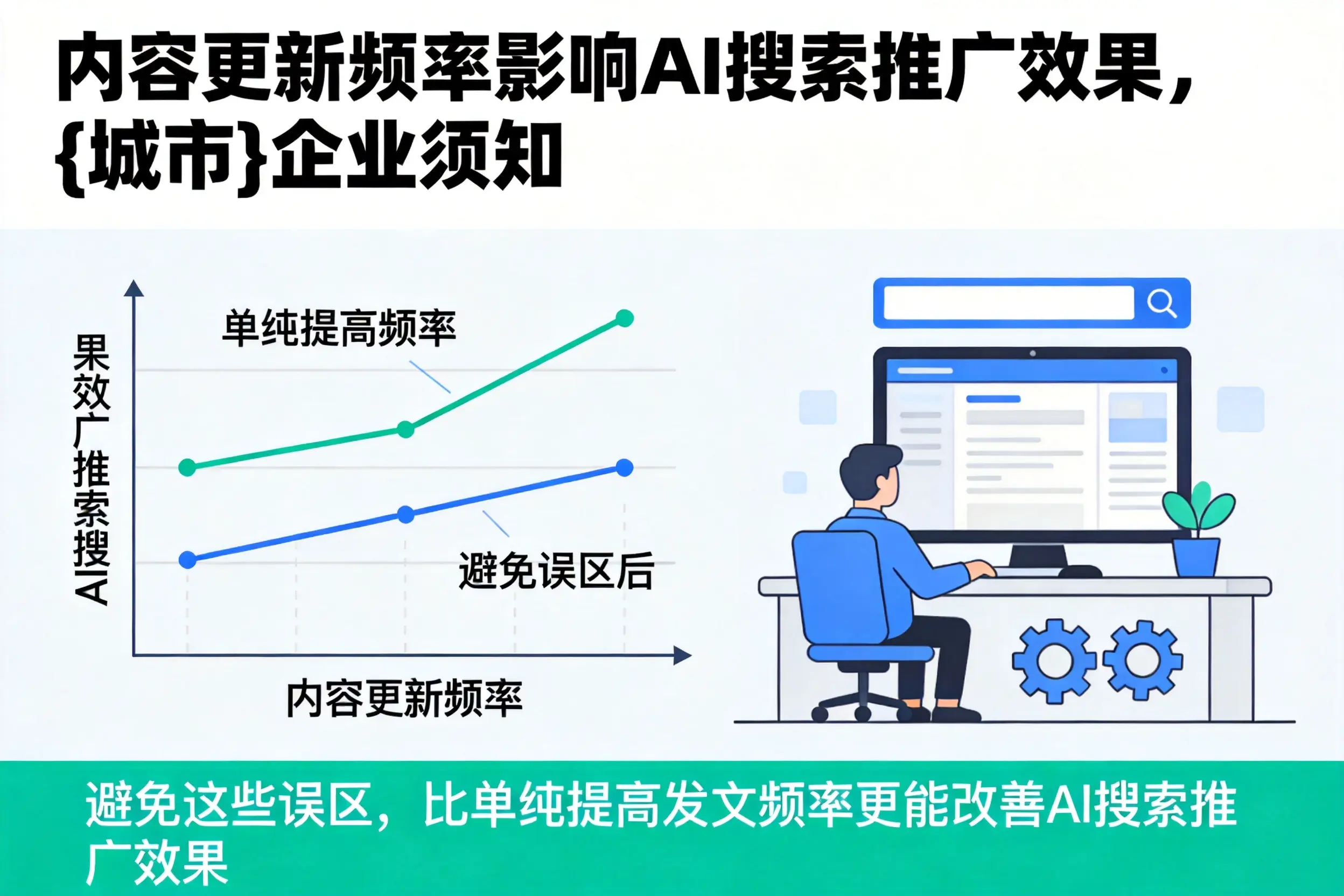 内容更新频率影响AI搜索推广效果,铜陵企业须知