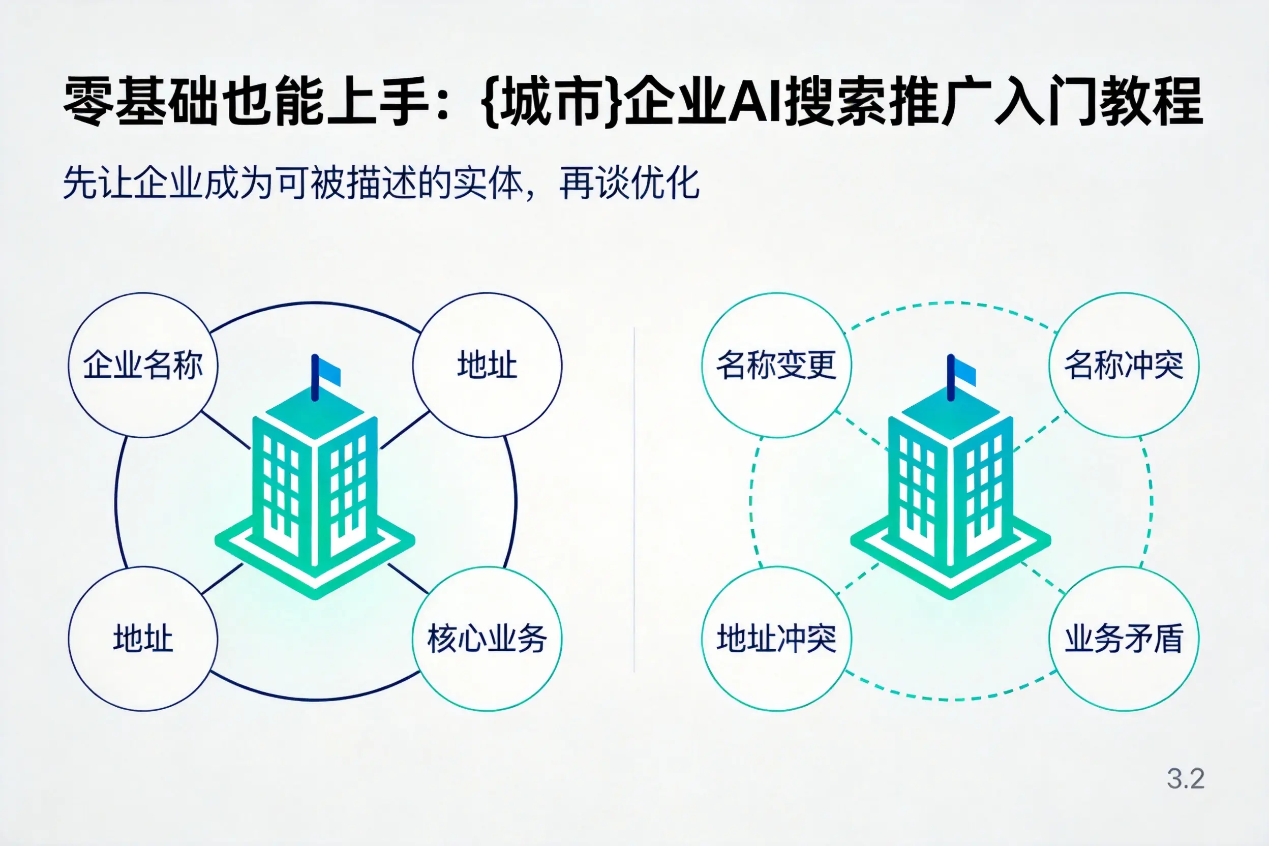 零基础也能上手：铜陵企业AI搜索推广入门教程