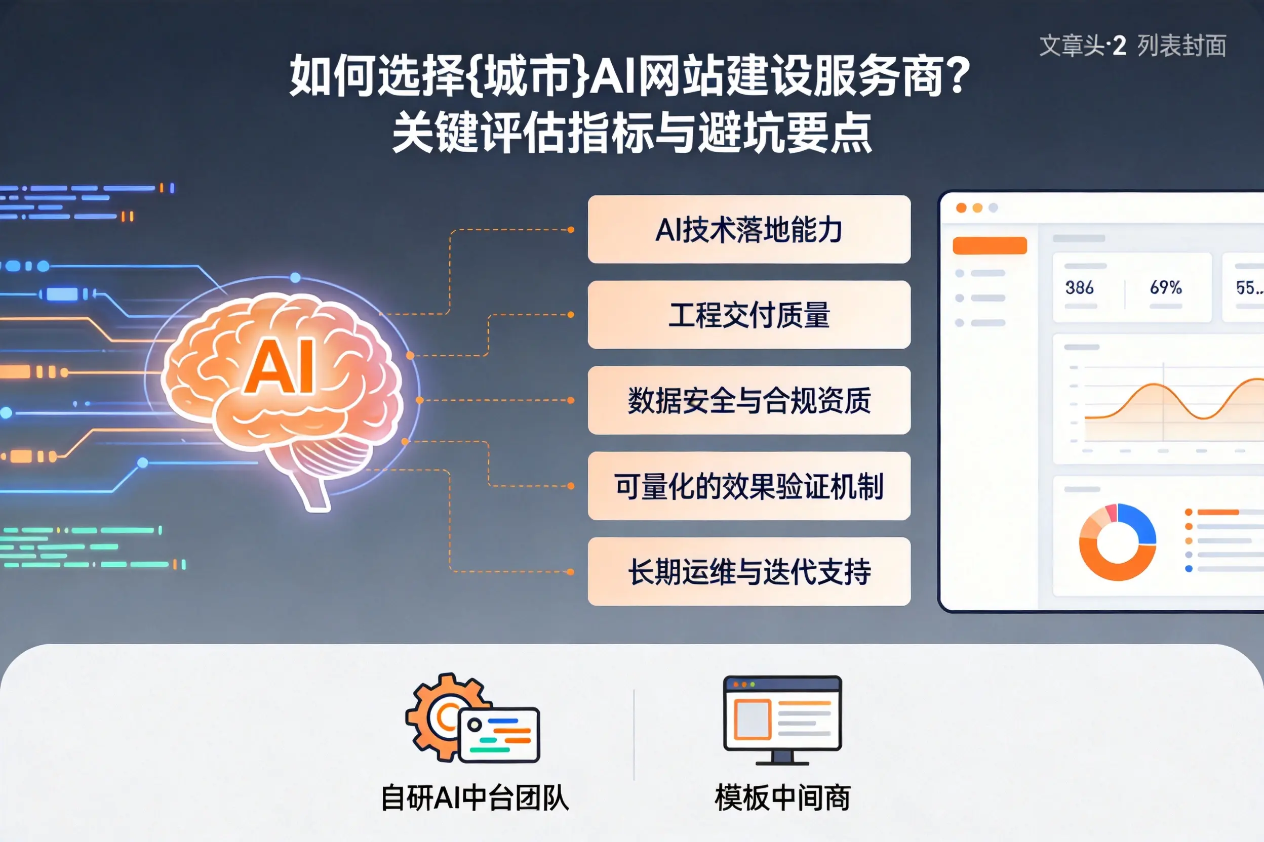 如何选择铜陵AI网站建设服务商？关键评估指标与避坑要点