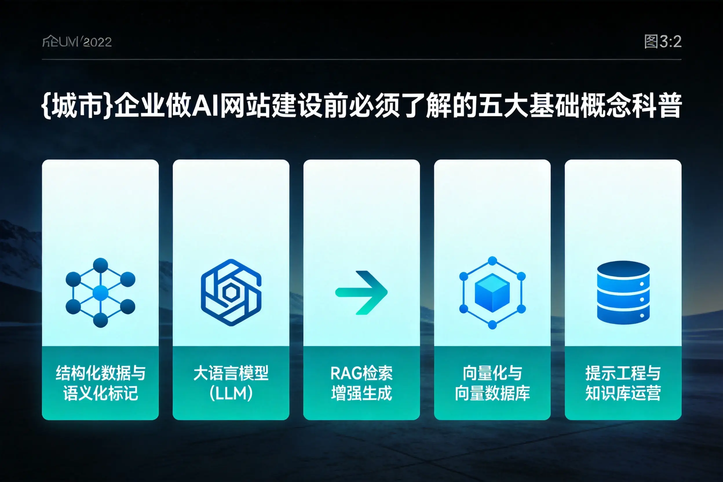 铜陵企业做AI网站建设前必须了解的五大基础概念科普