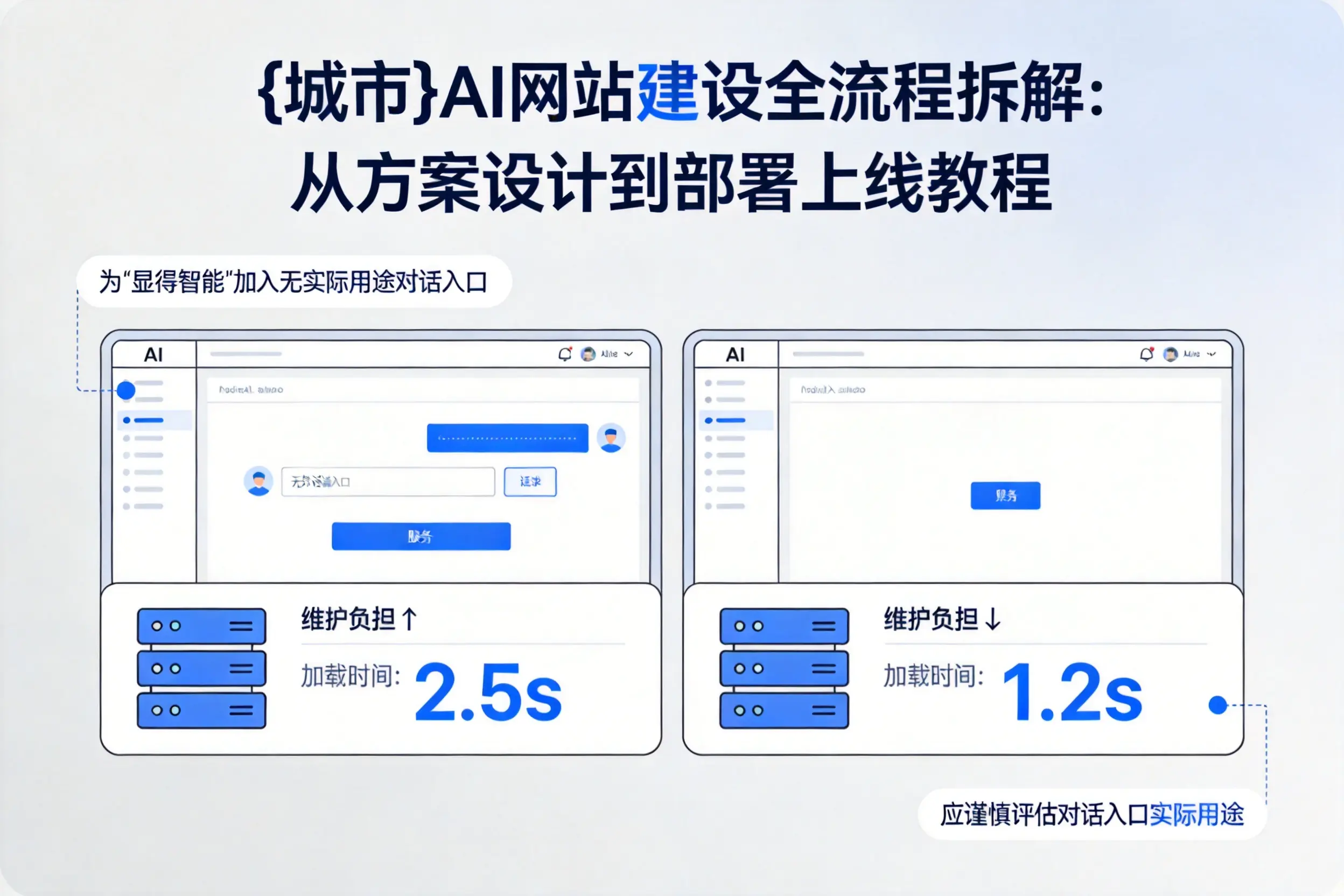 铜陵AI网站建设全流程拆解:从方案设计到部署上线教程