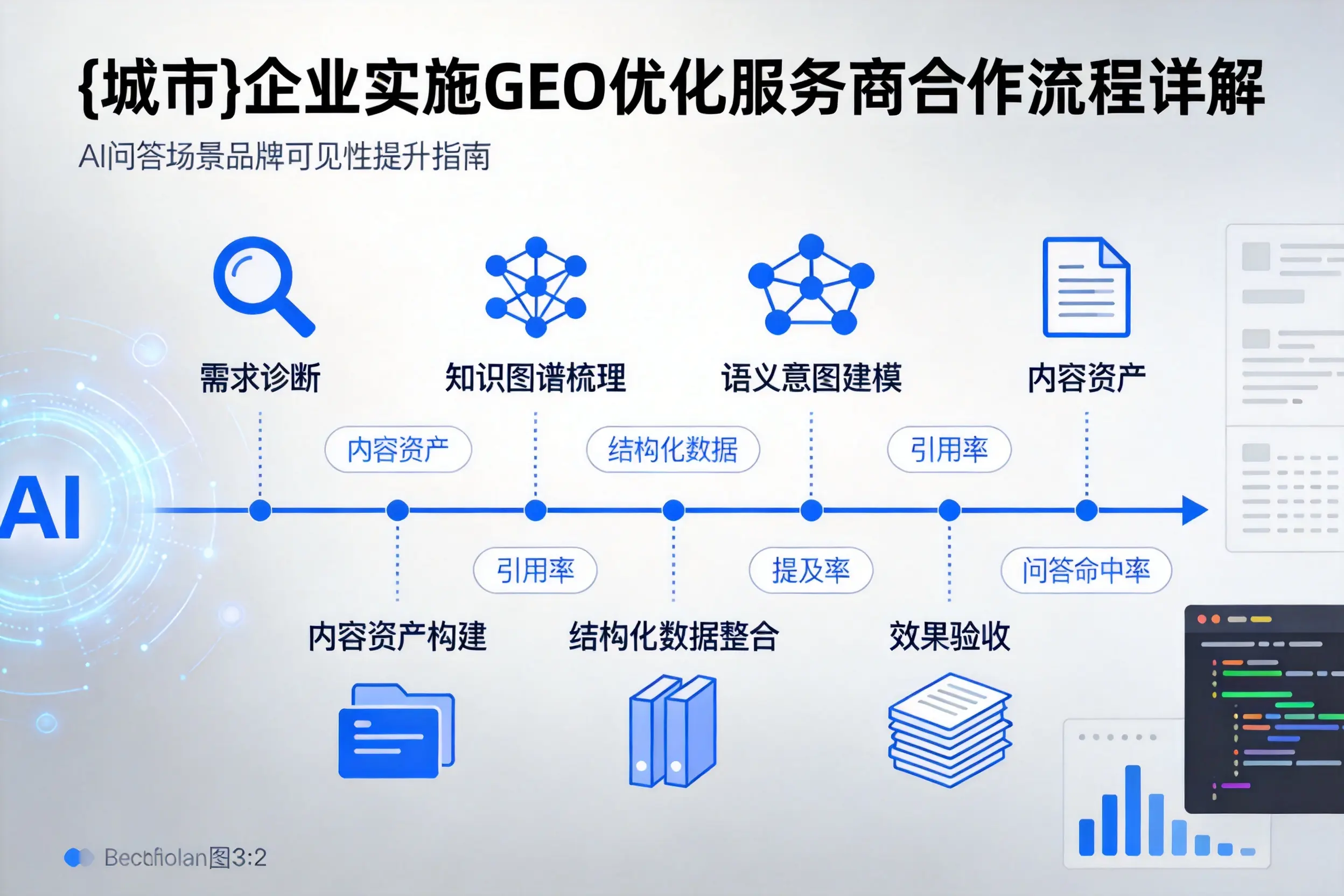 铜陵企业实施GEO优化服务商合作流程详解