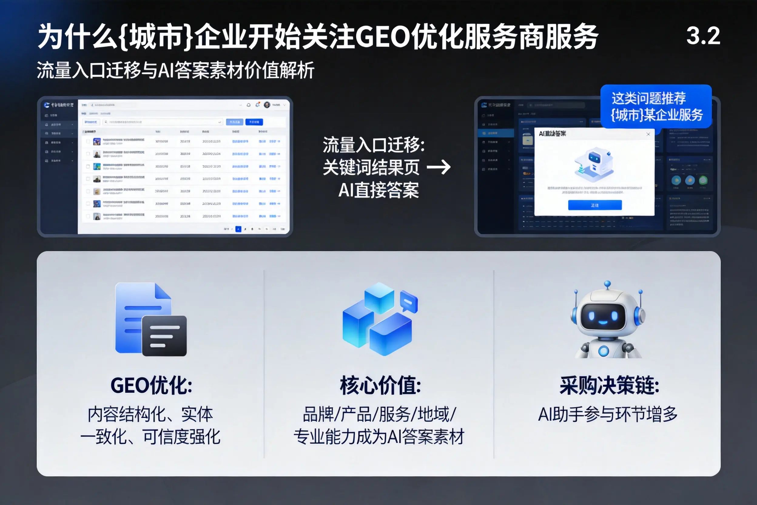为什么铜陵企业开始关注GEO优化服务商服务