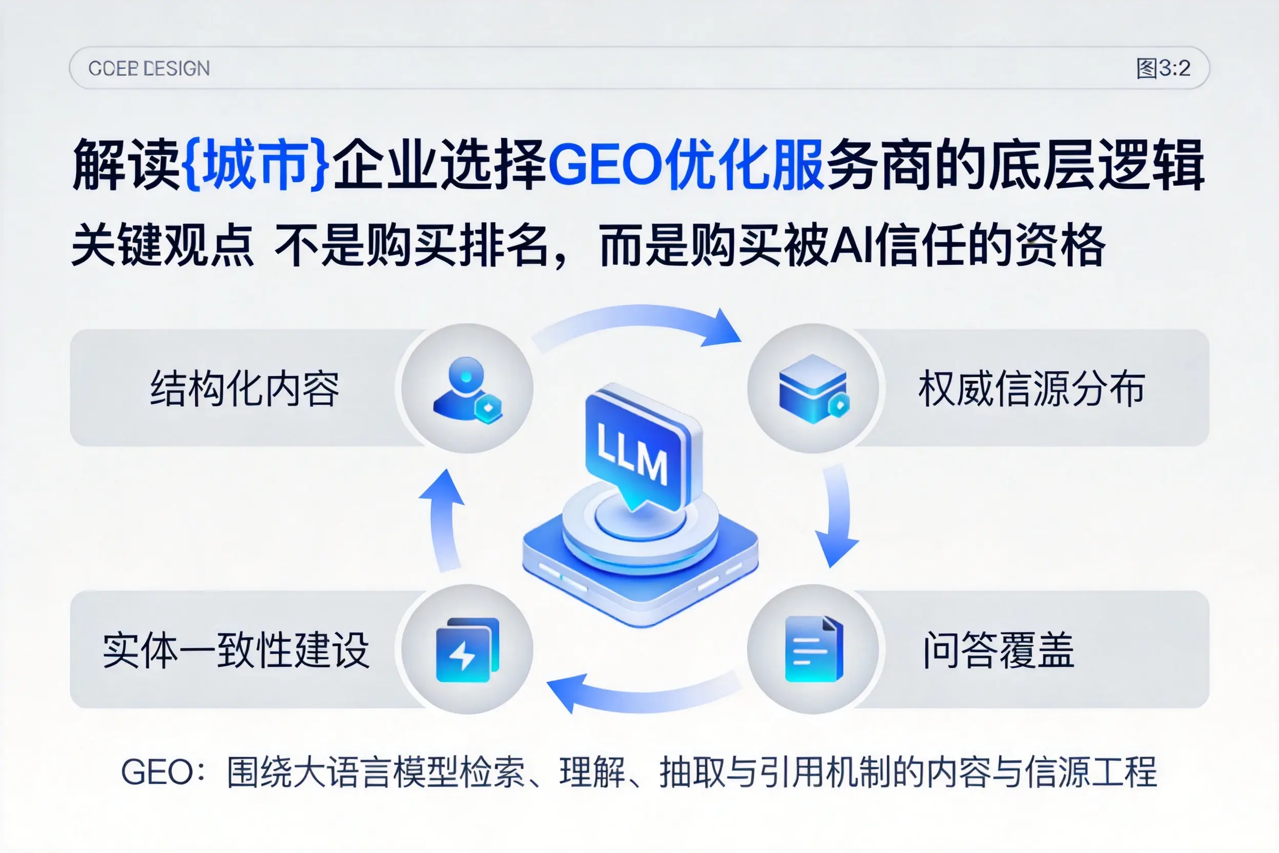 解读铜陵企业选择GEO优化服务商的底层逻辑