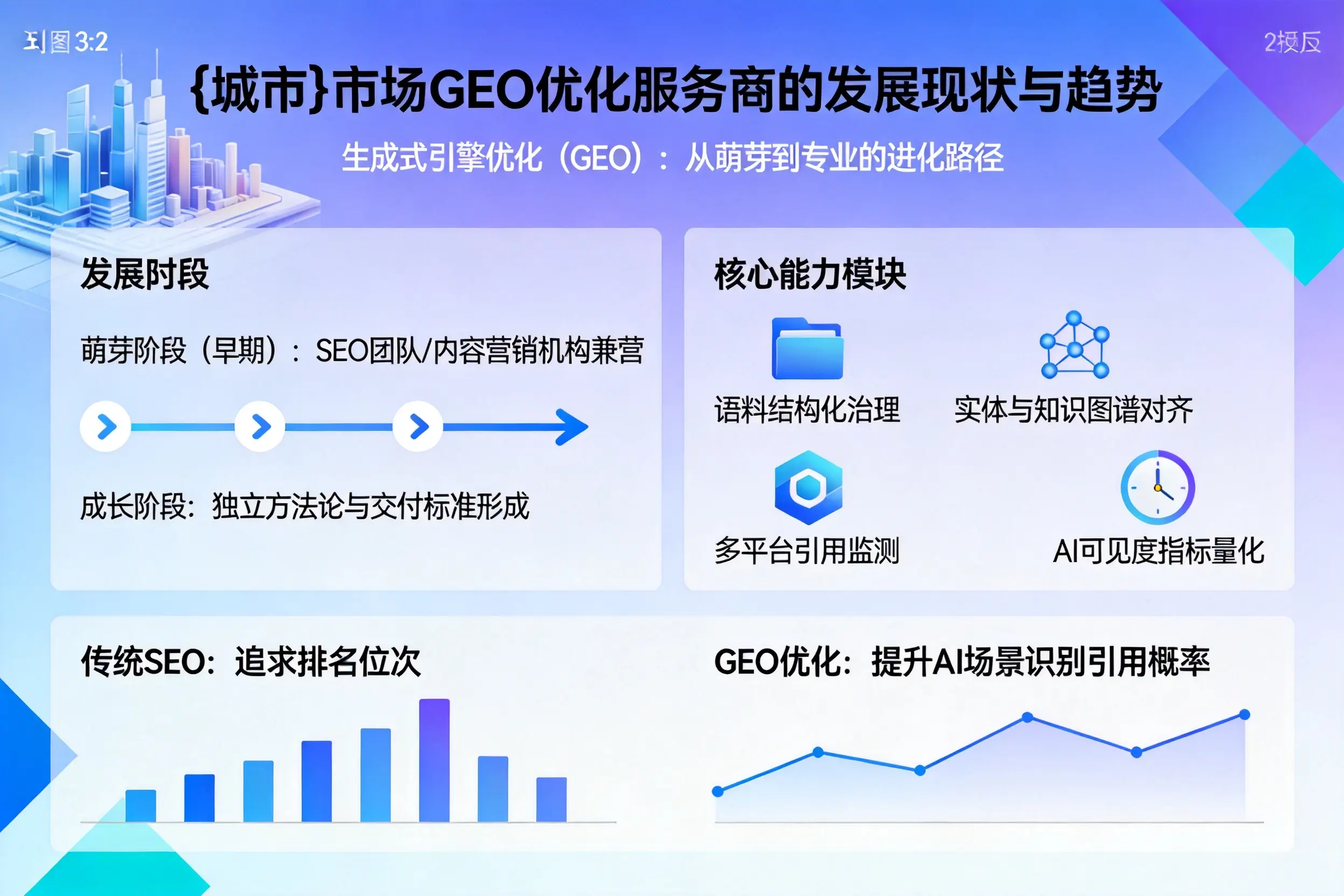 铜陵市场GEO优化服务商的发展现状与趋势