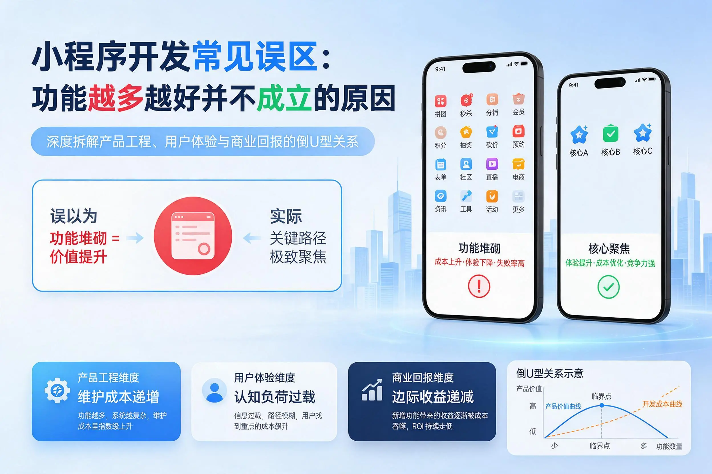 铜陵小程序开发常见误区:功能越多越好并不成立的原因