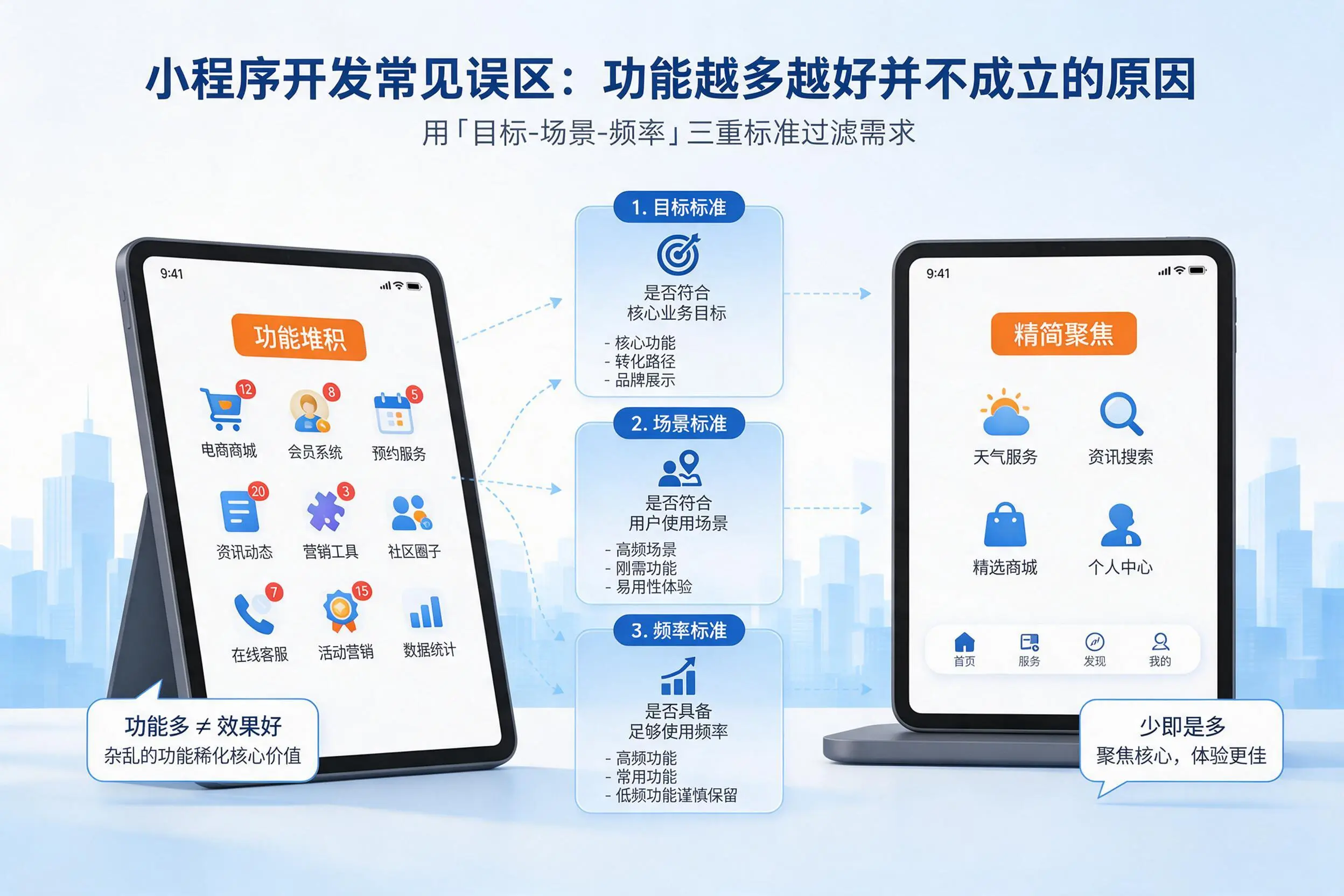 铜陵小程序开发常见误区:功能越多越好并不成立的原因