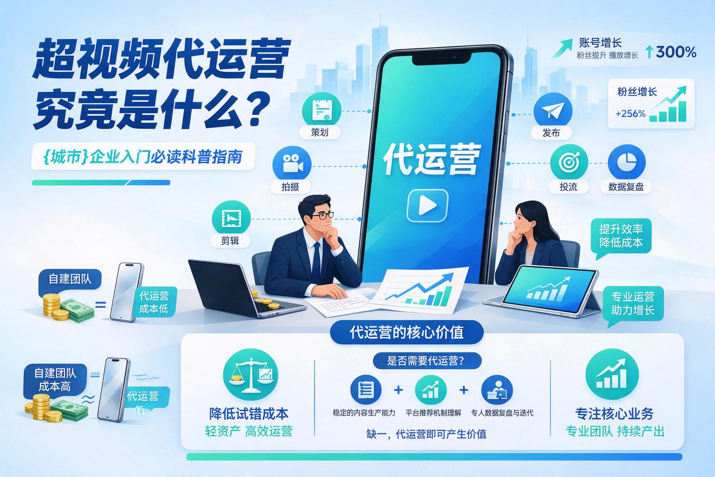 短视频代运营究竟是什么？铜陵企业入门必读科普指南