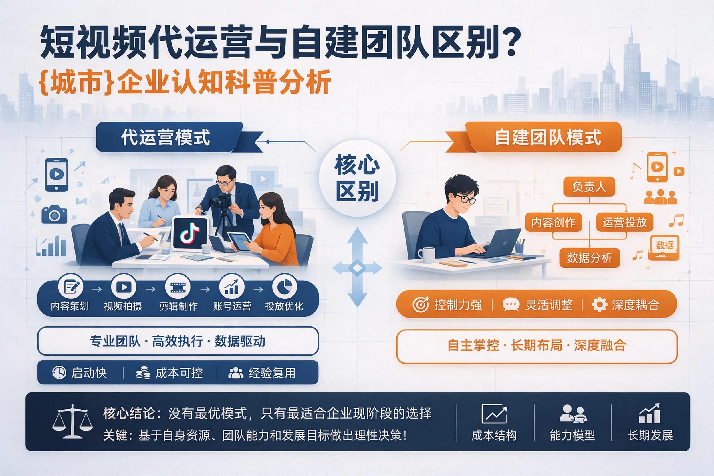 短视频代运营与自建团队区别?铜陵企业认知科普分析