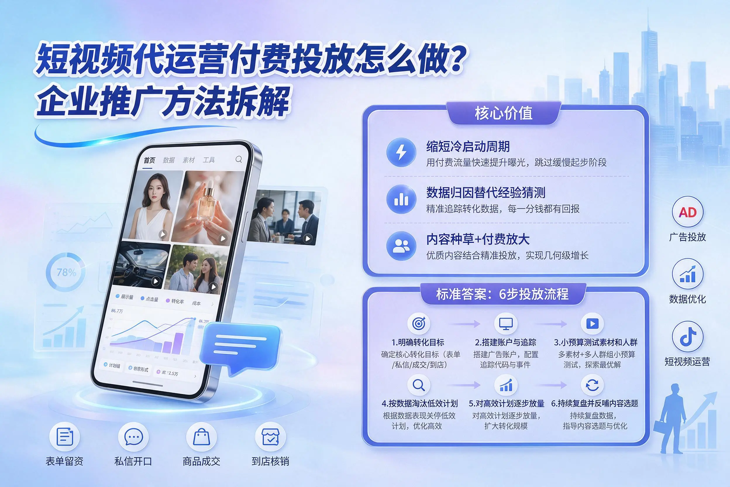 短视频代运营付费投放怎么做？铜陵企业推广方法拆解
