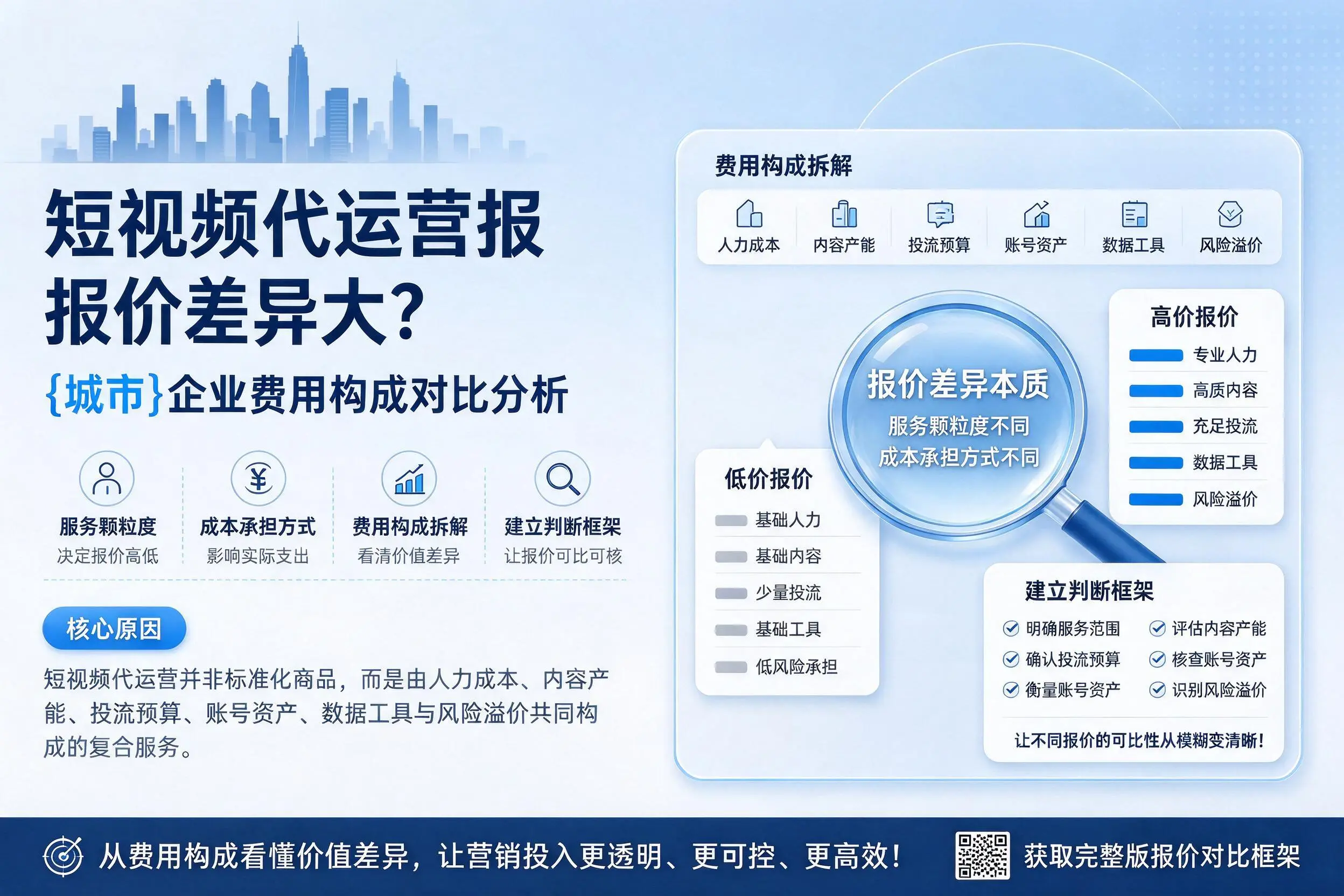 短视频代运营报价差异大?铜陵企业费用构成对比分析