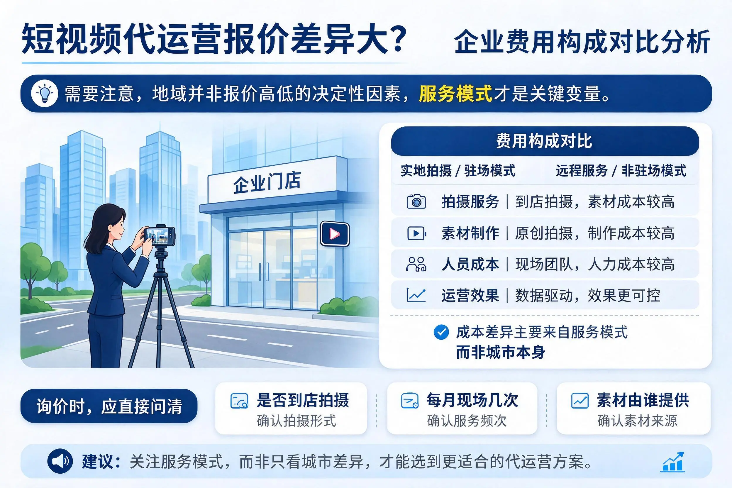 短视频代运营报价差异大?铜陵企业费用构成对比分析