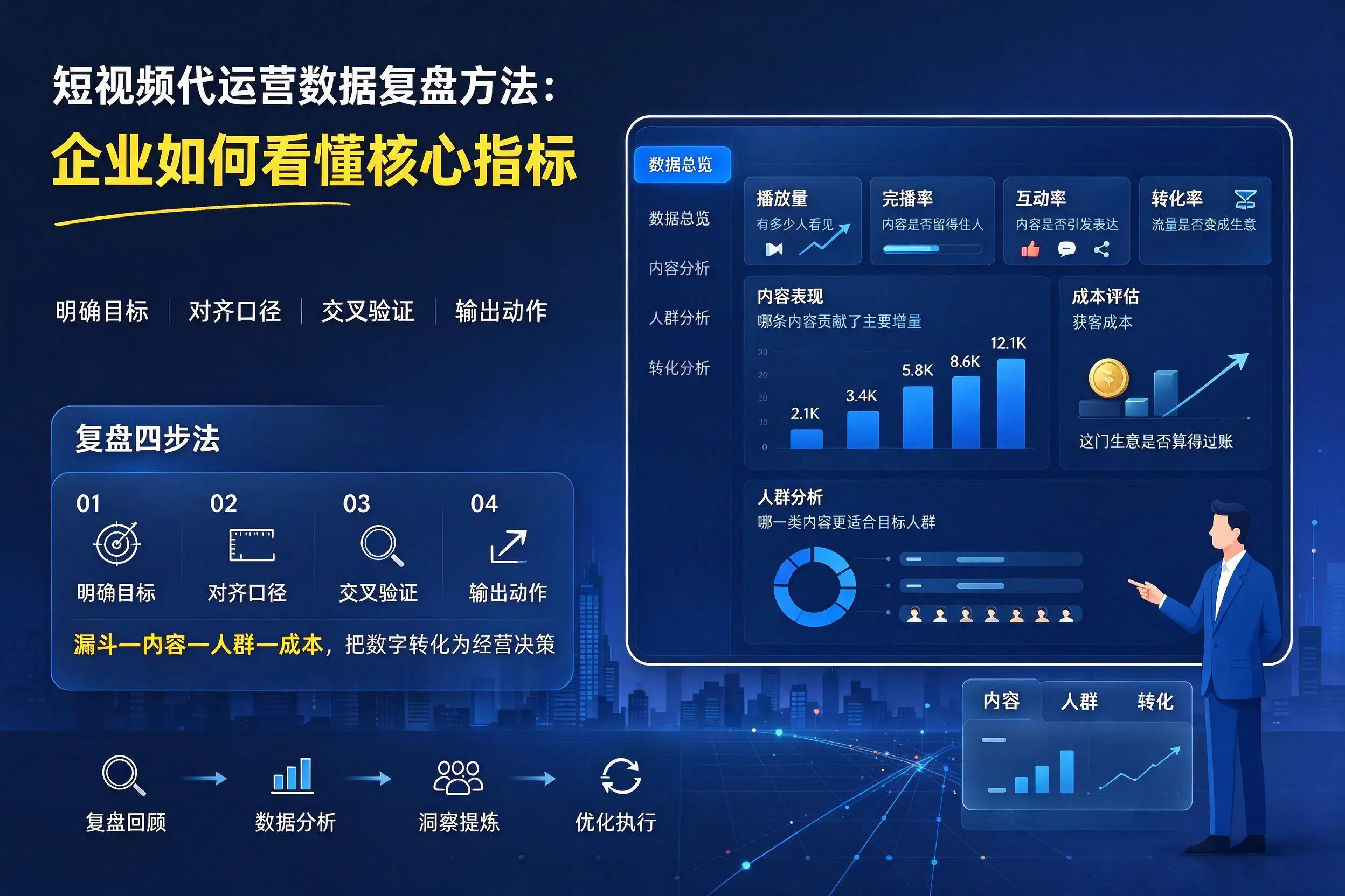 短视频代运营数据复盘方法:铜陵企业如何看懂核心指标