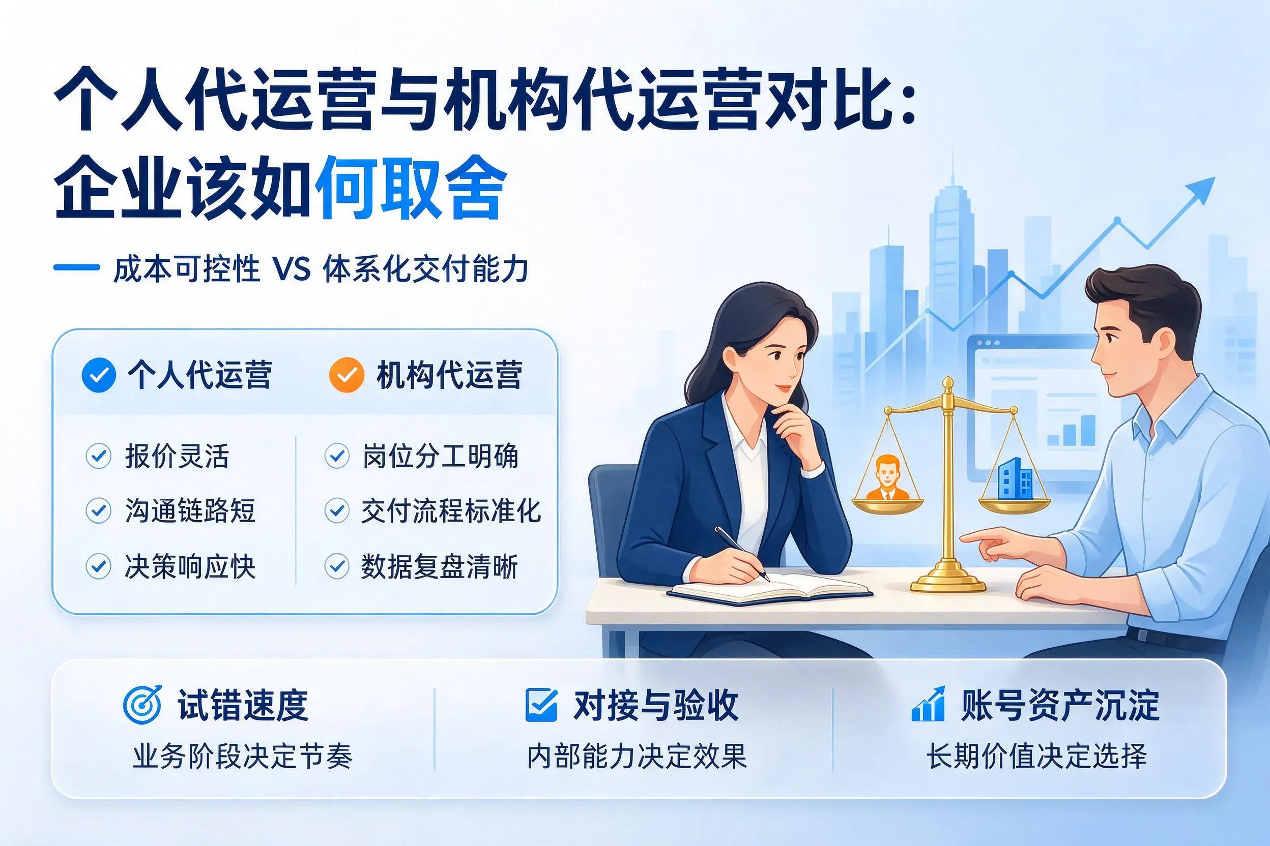 个人代运营与机构代运营对比:铜陵企业该如何取舍