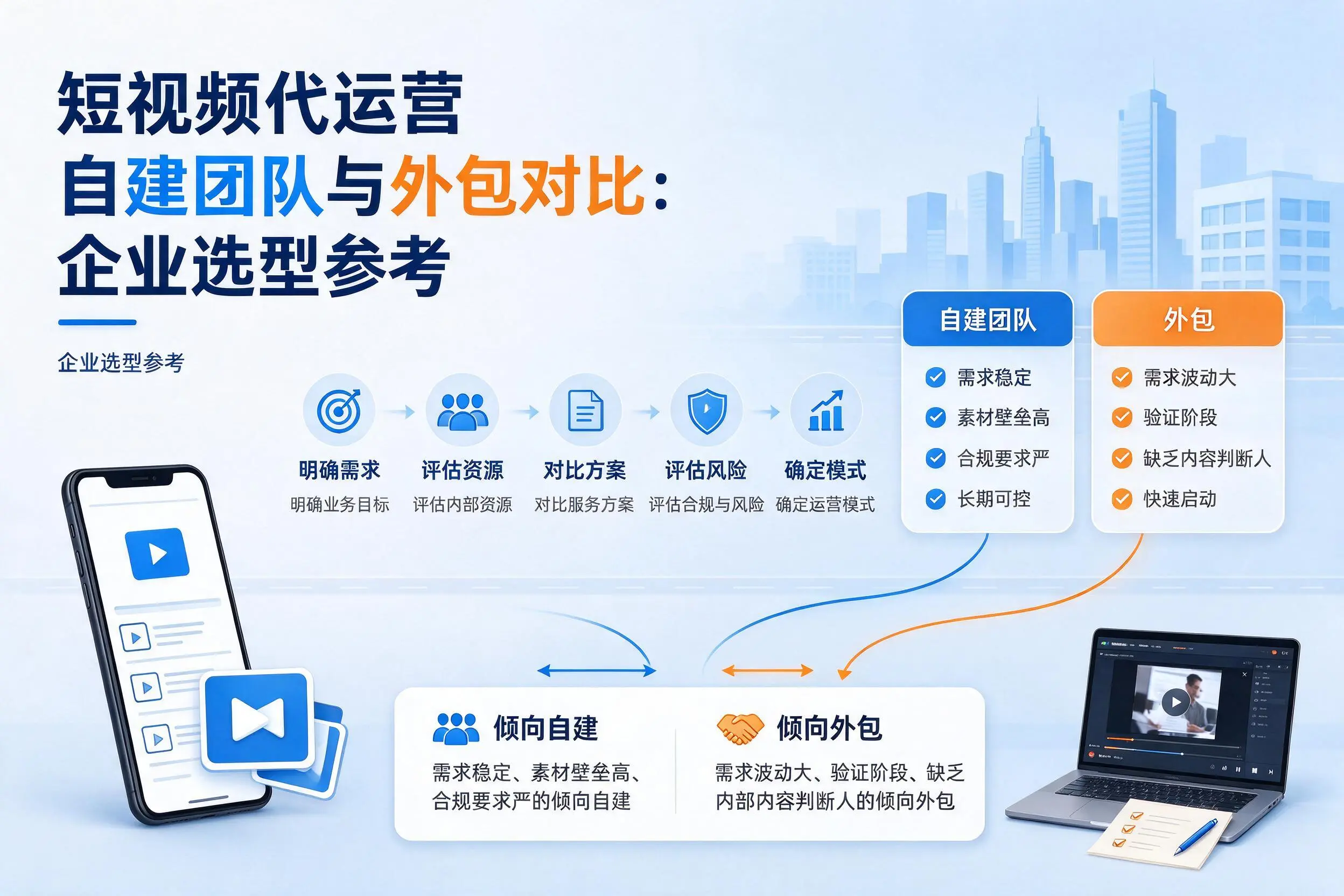 短视频代运营自建团队与外包对比:铜陵企业选型参考