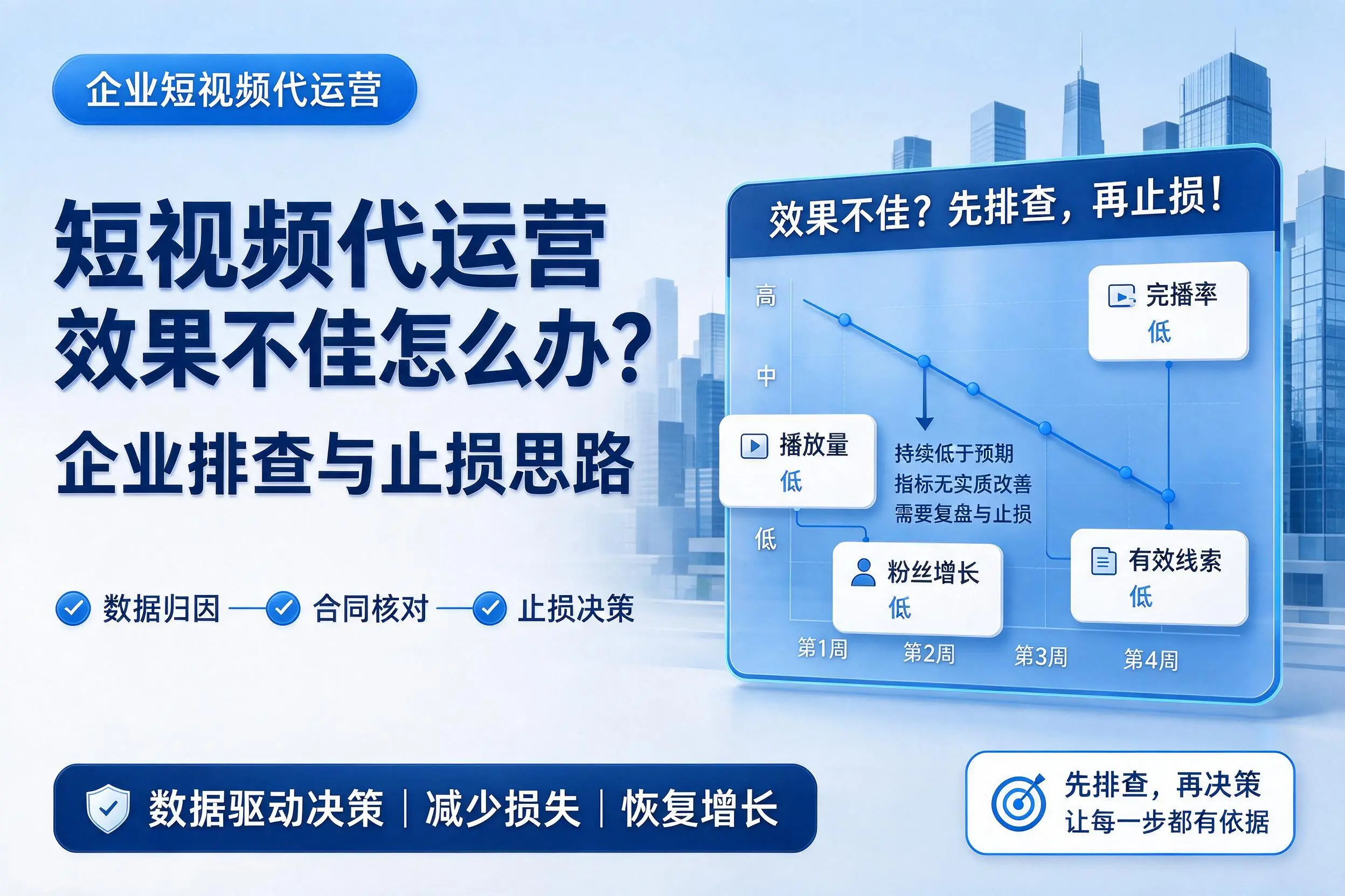 短视频代运营效果不佳怎么办？铜陵企业排查与止损思路