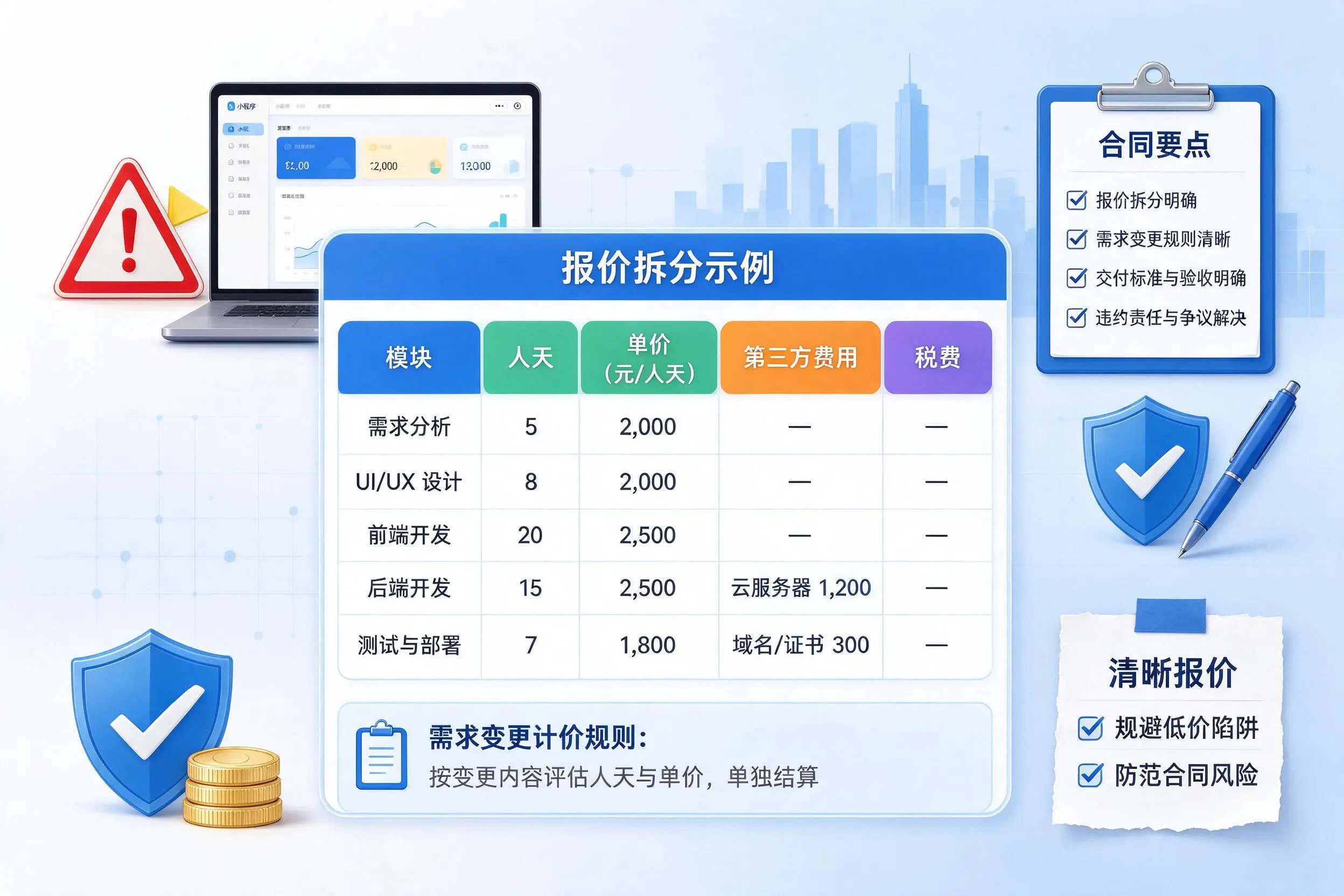 铜陵小程序开发避坑指南:低价陷阱与合同风险