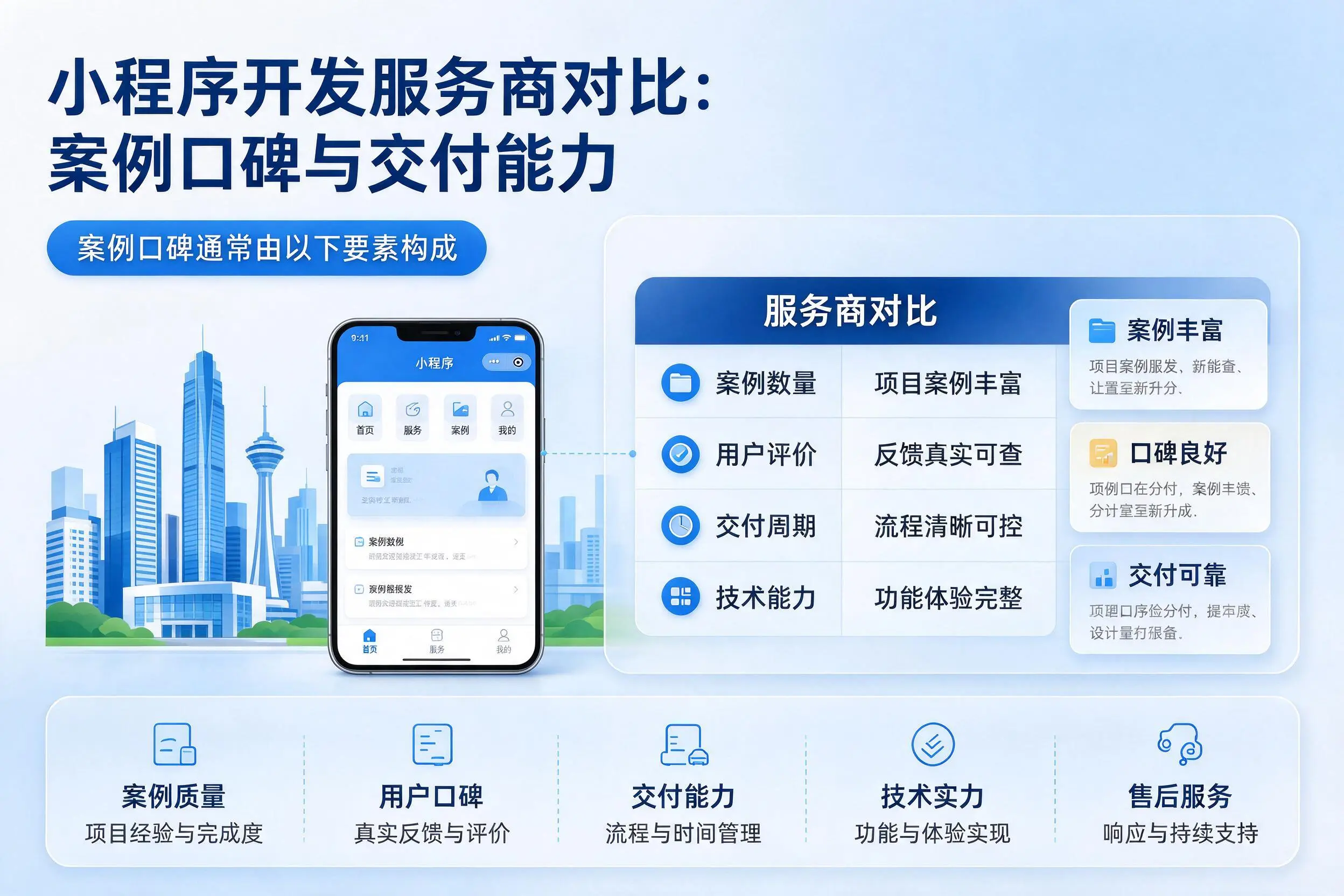 铜陵小程序开发服务商对比:案例口碑与交付能力