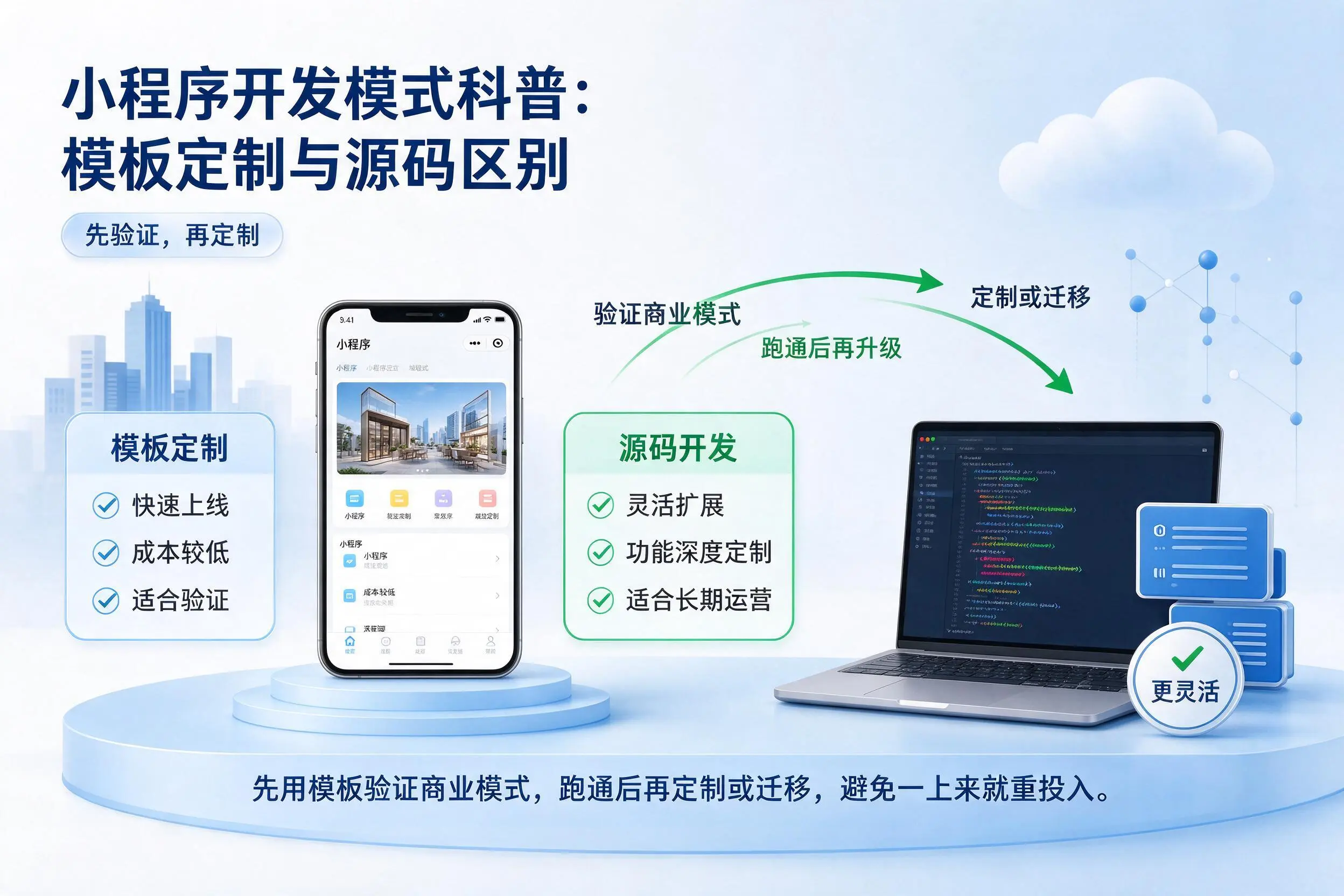 铜陵小程序开发模式科普:模板定制与源码区别