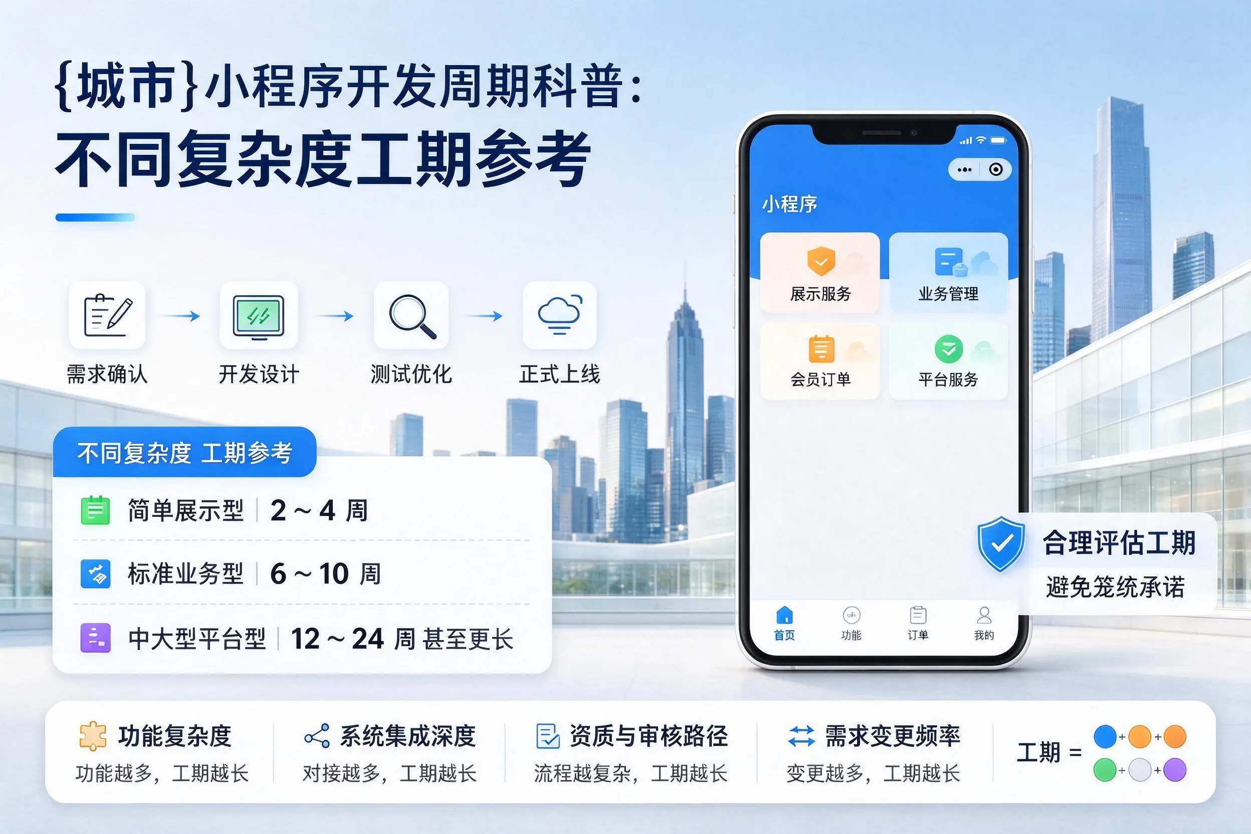 铜陵小程序开发周期科普：不同复杂度工期参考