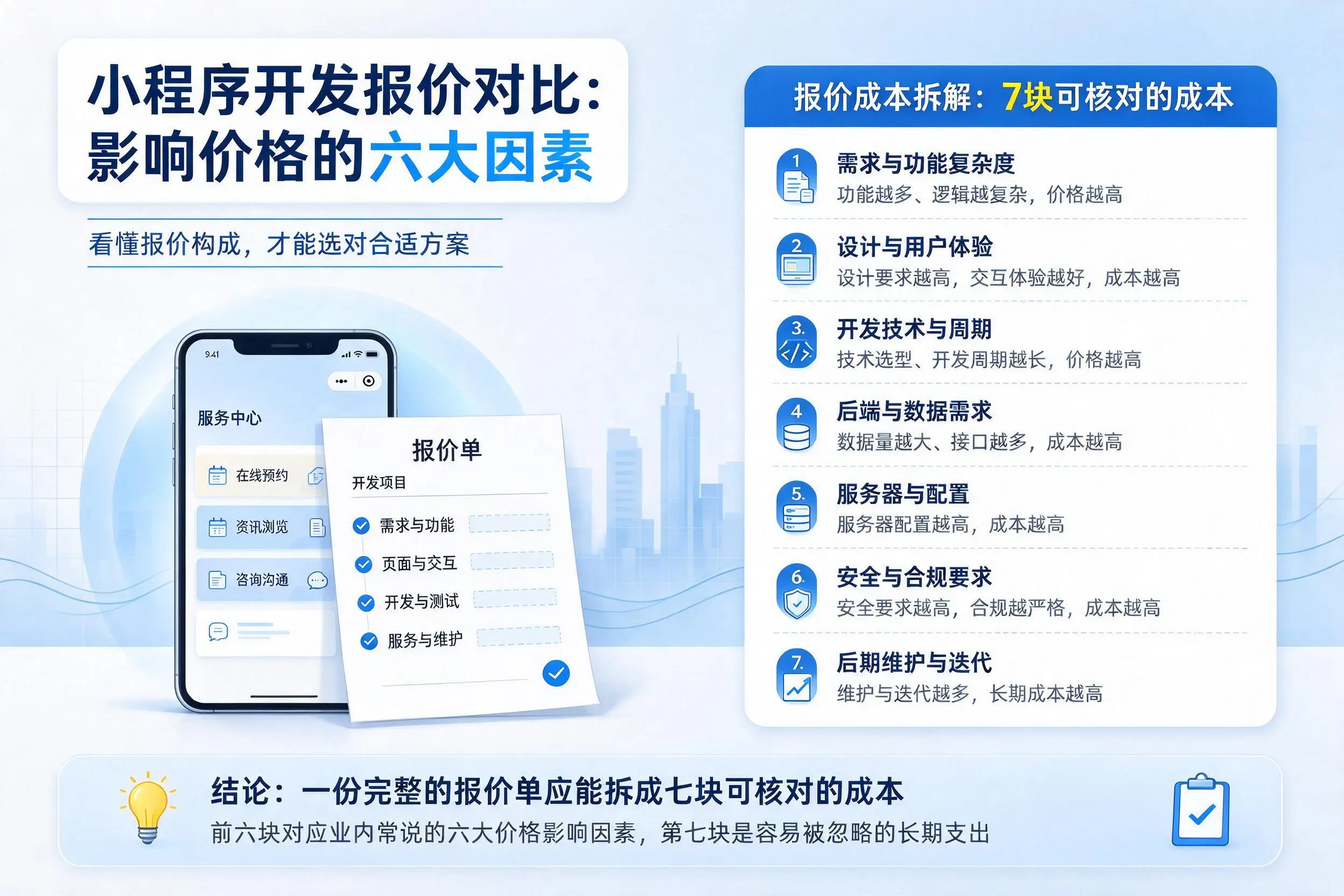 铜陵小程序开发报价对比:影响价格的六大因素
