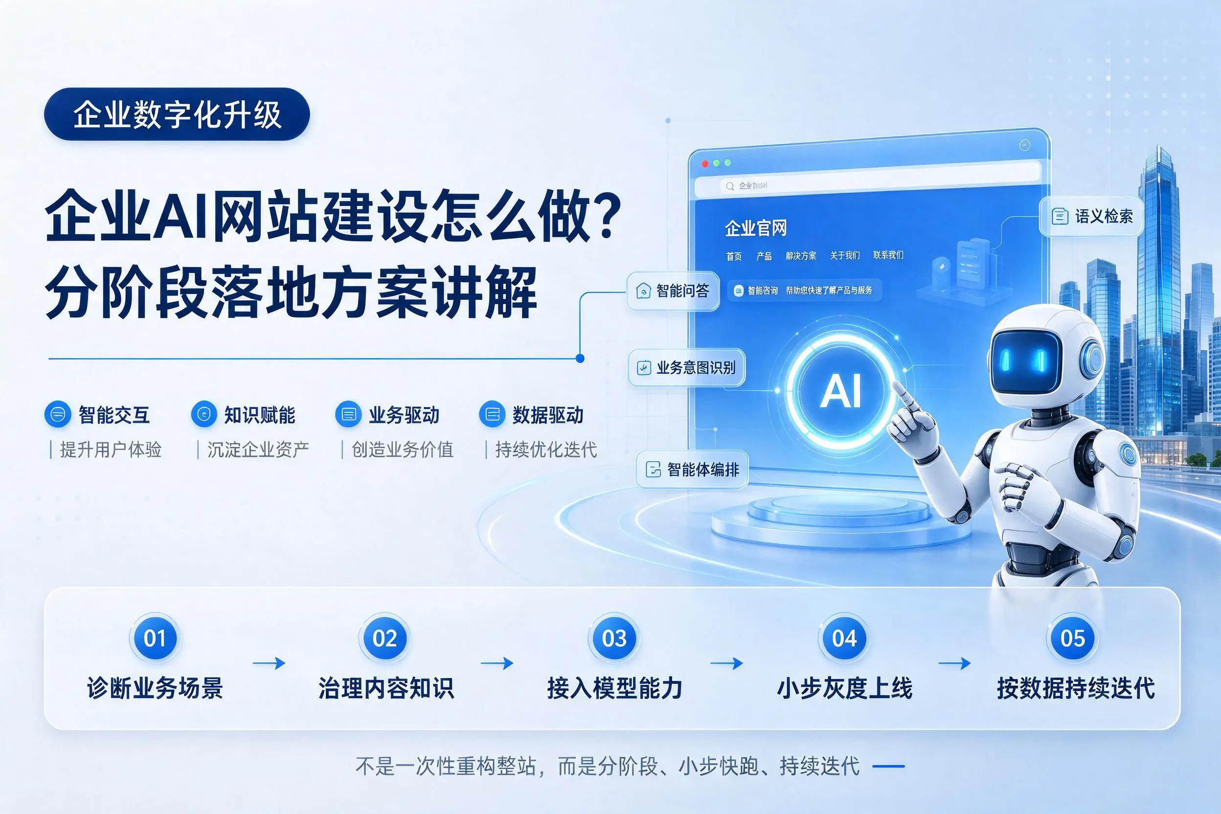 铜陵企业AI网站建设怎么做？分阶段落地方案讲解