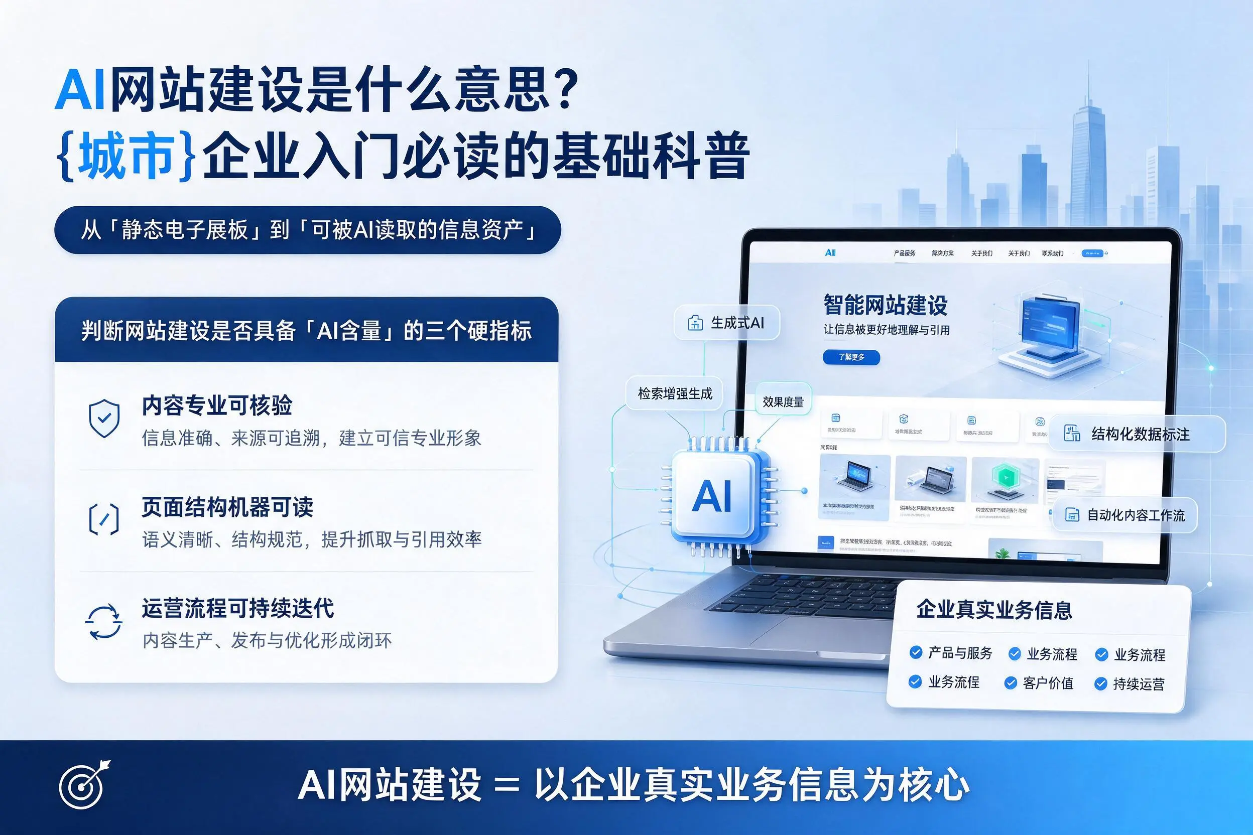 AI网站建设是什么意思？铜陵企业入门必读的基础科普