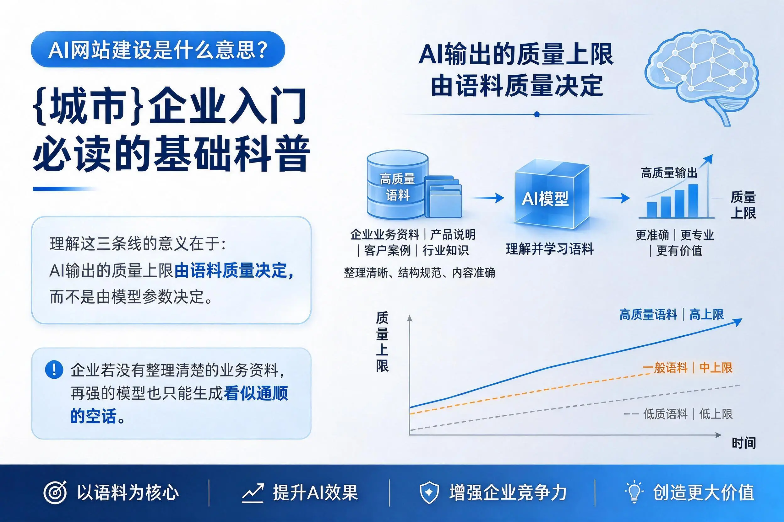 AI网站建设是什么意思？铜陵企业入门必读的基础科普