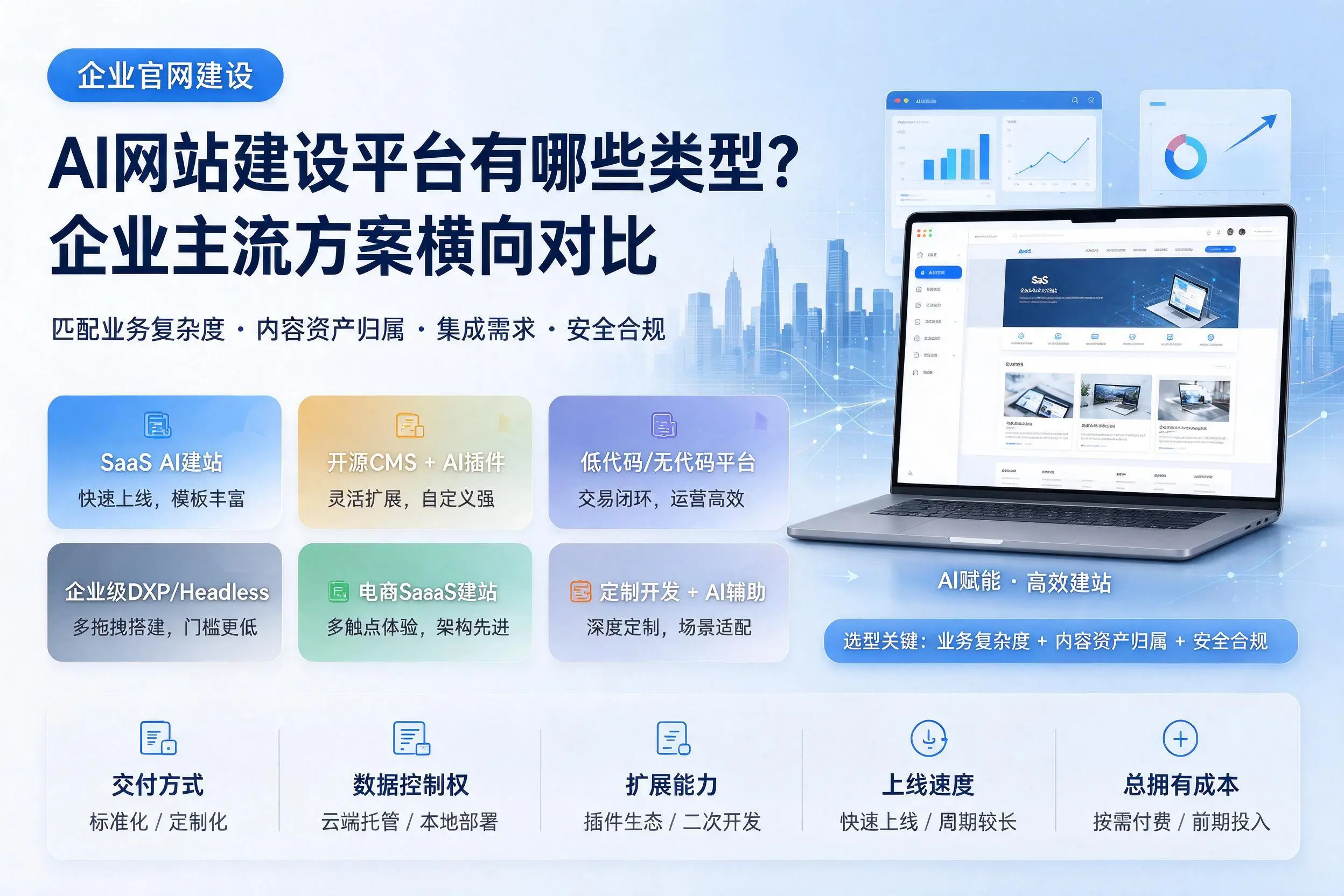 AI网站建设平台有哪些类型？铜陵企业主流方案横向对比