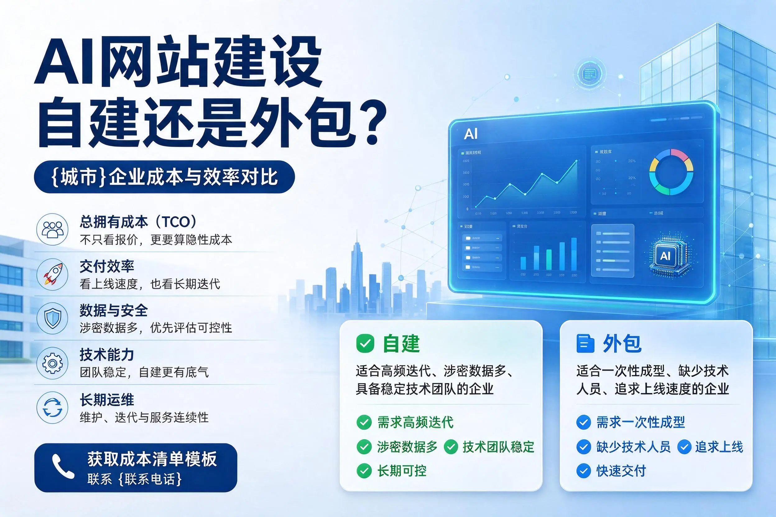 AI网站建设自建还是外包？铜陵企业成本与效率对比