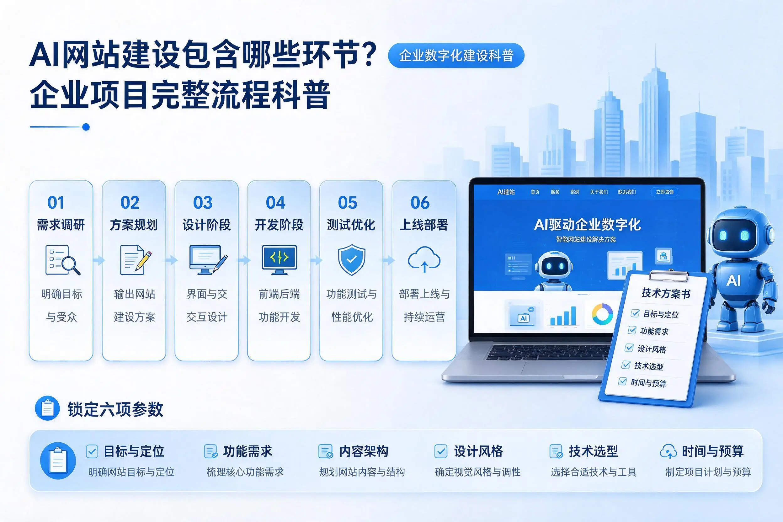 AI网站建设包含哪些环节？铜陵企业项目完整流程科普