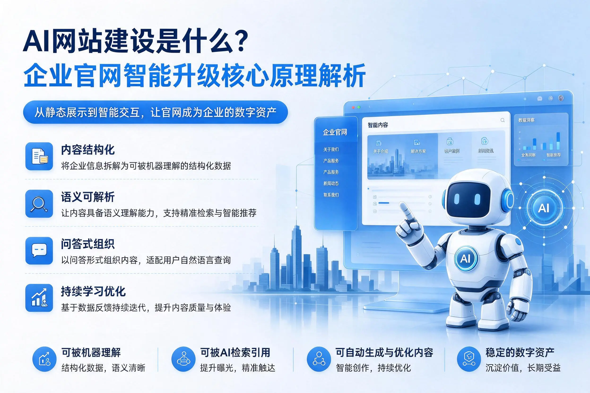 AI网站建设是什么？铜陵企业官网智能升级核心原理解析