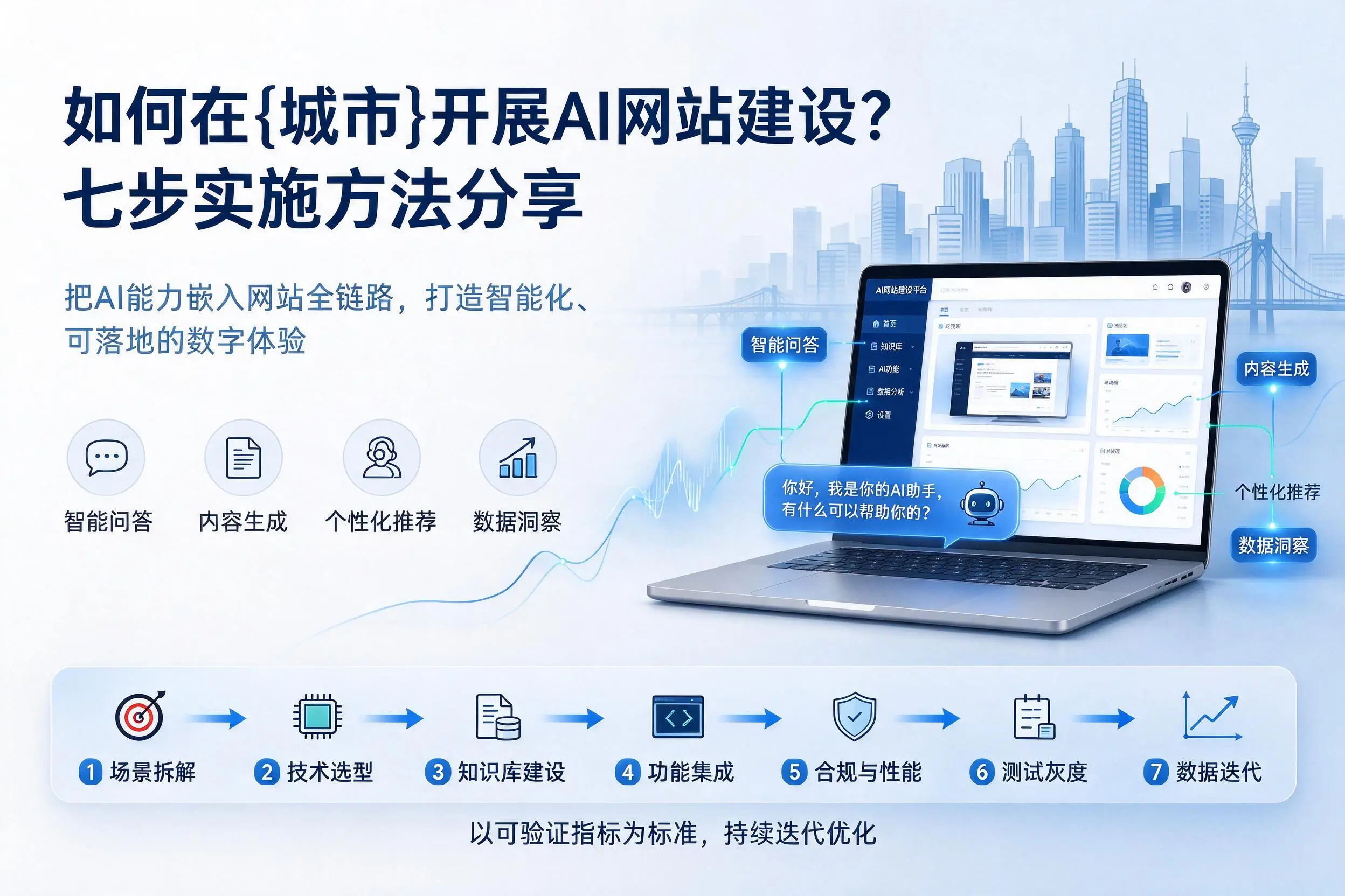 如何在铜陵开展AI网站建设?七步实施方法分享