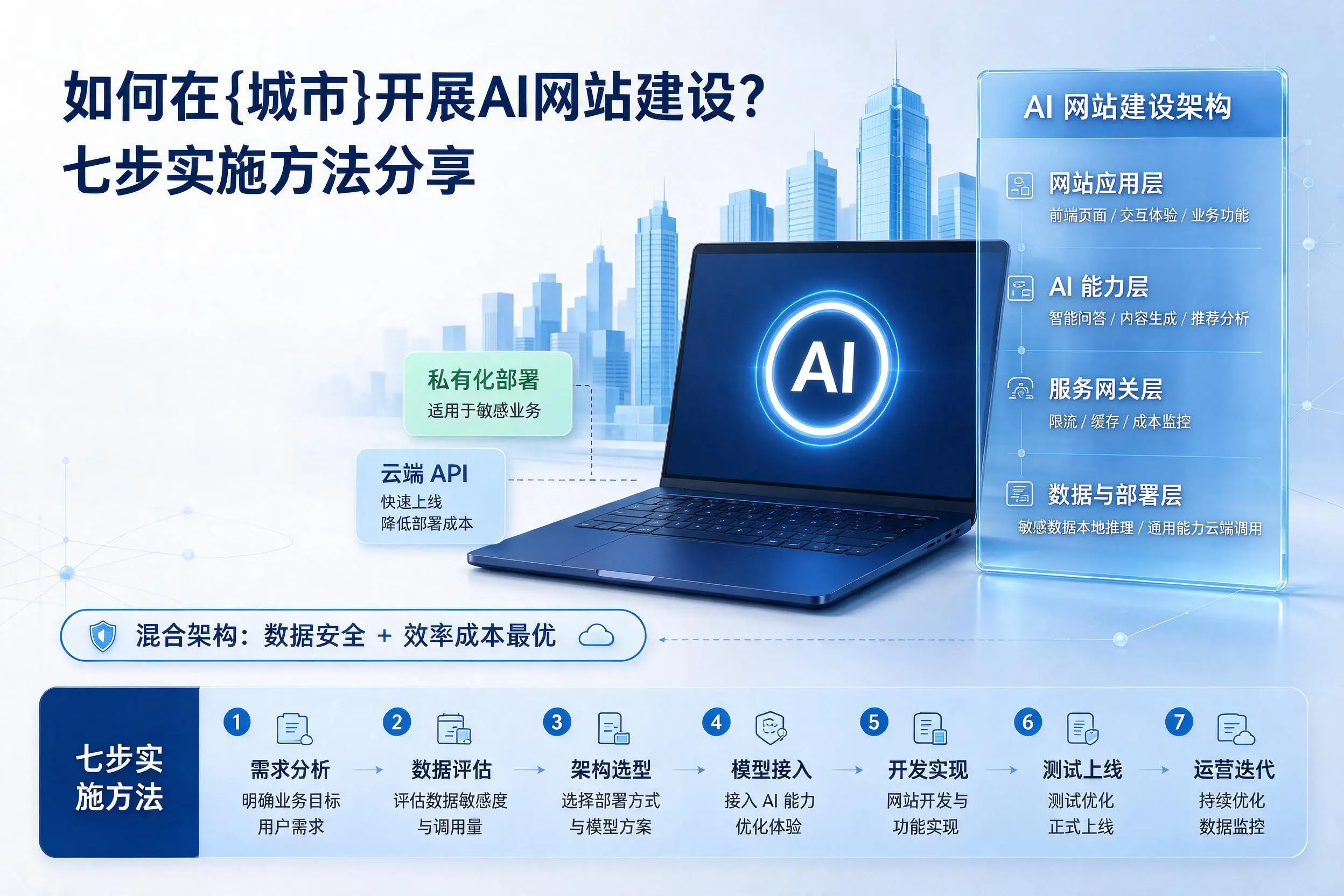 如何在铜陵开展AI网站建设?七步实施方法分享
