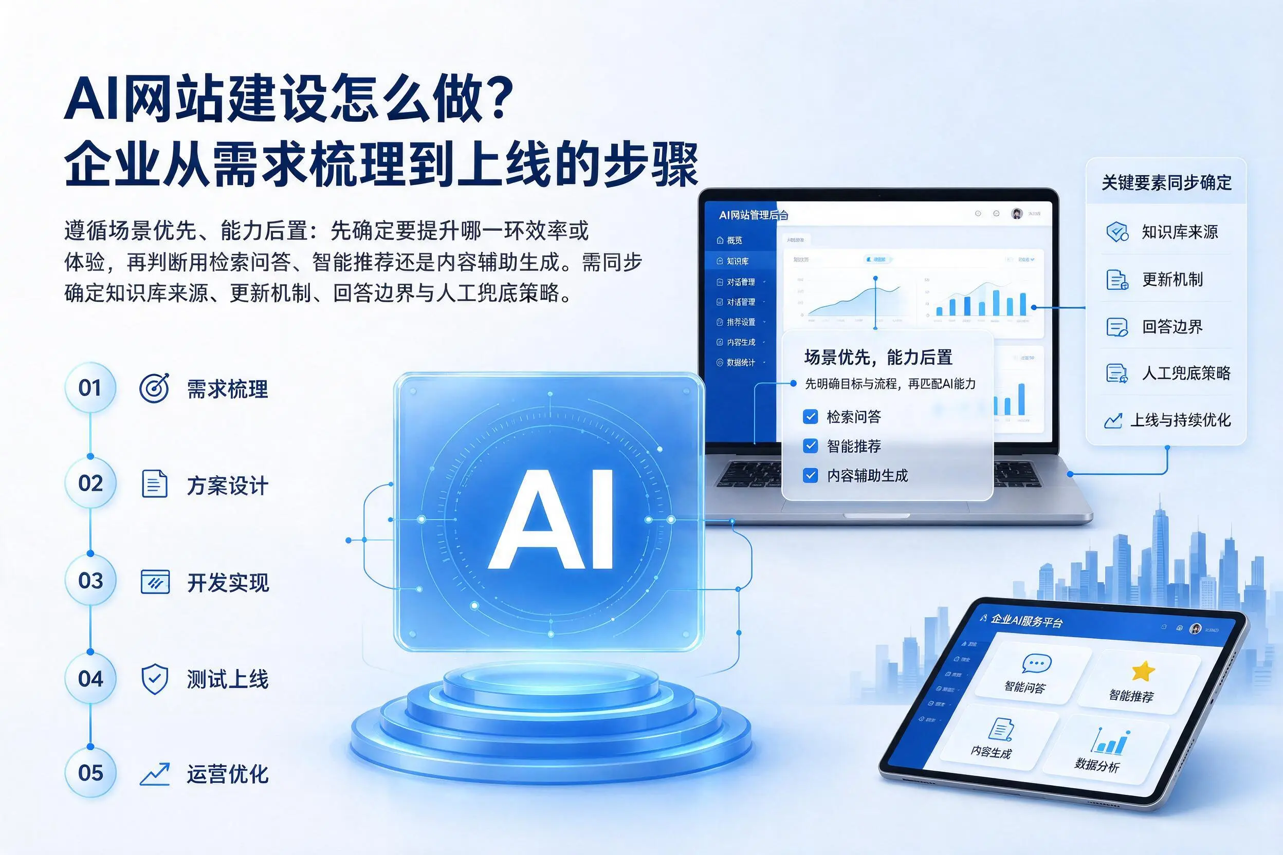 AI网站建设怎么做?铜陵企业从需求梳理到上线的步骤