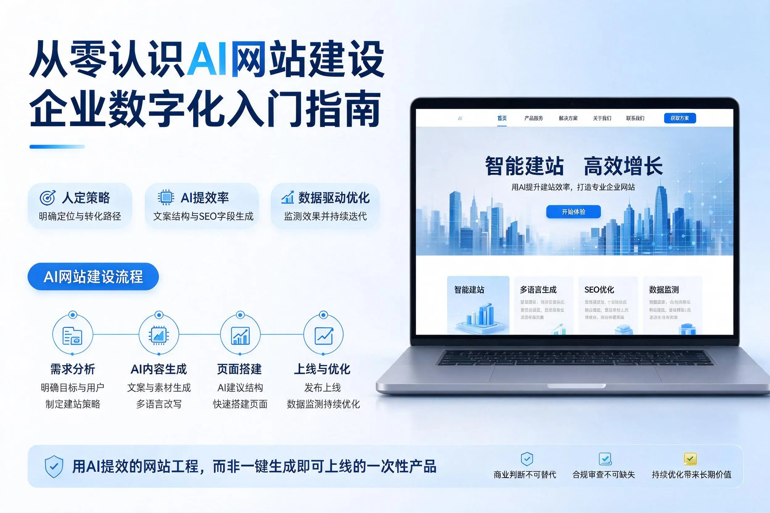 从零认识AI网站建设，铜陵企业数字化入门指南