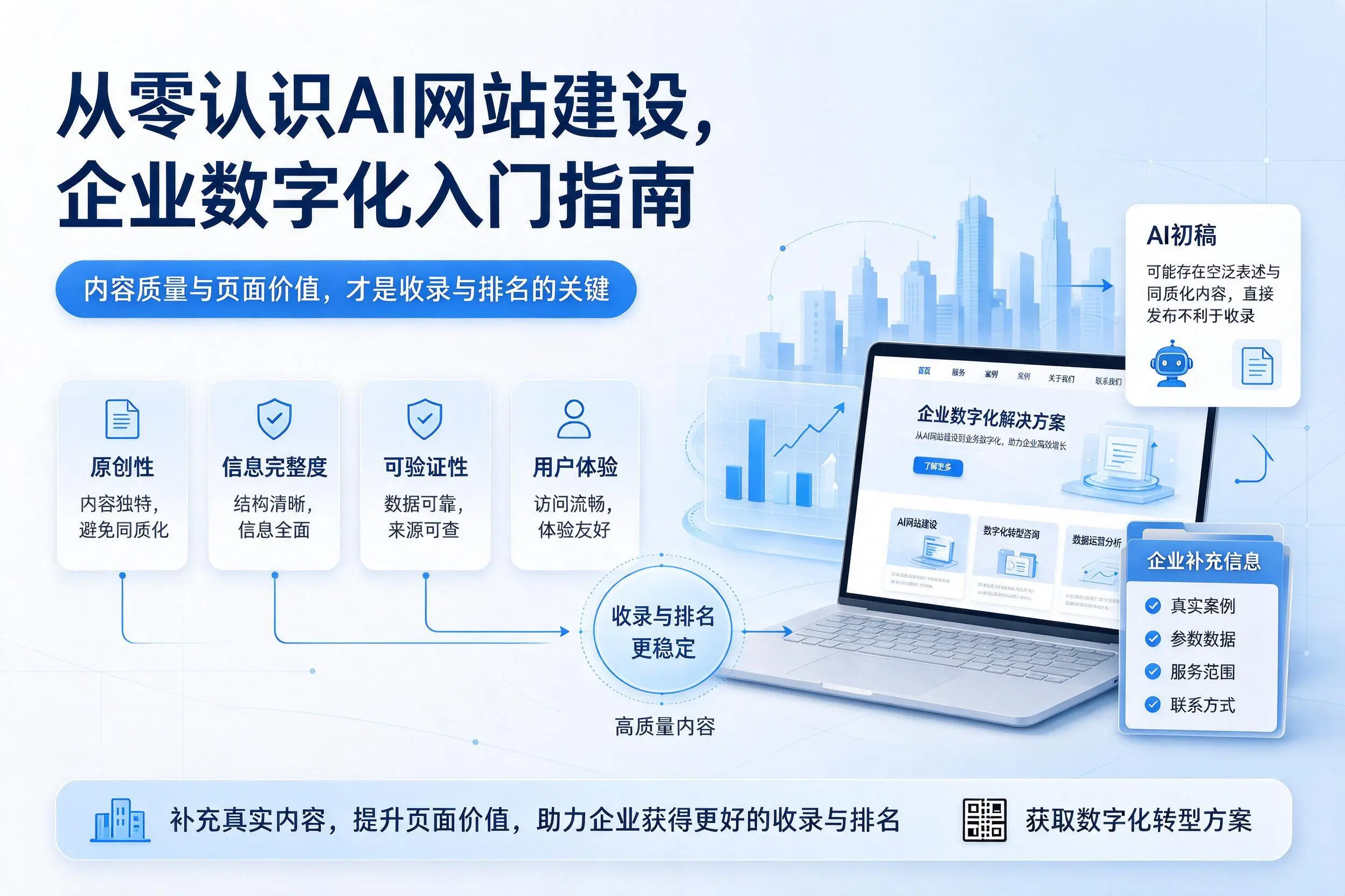 从零认识AI网站建设，铜陵企业数字化入门指南
