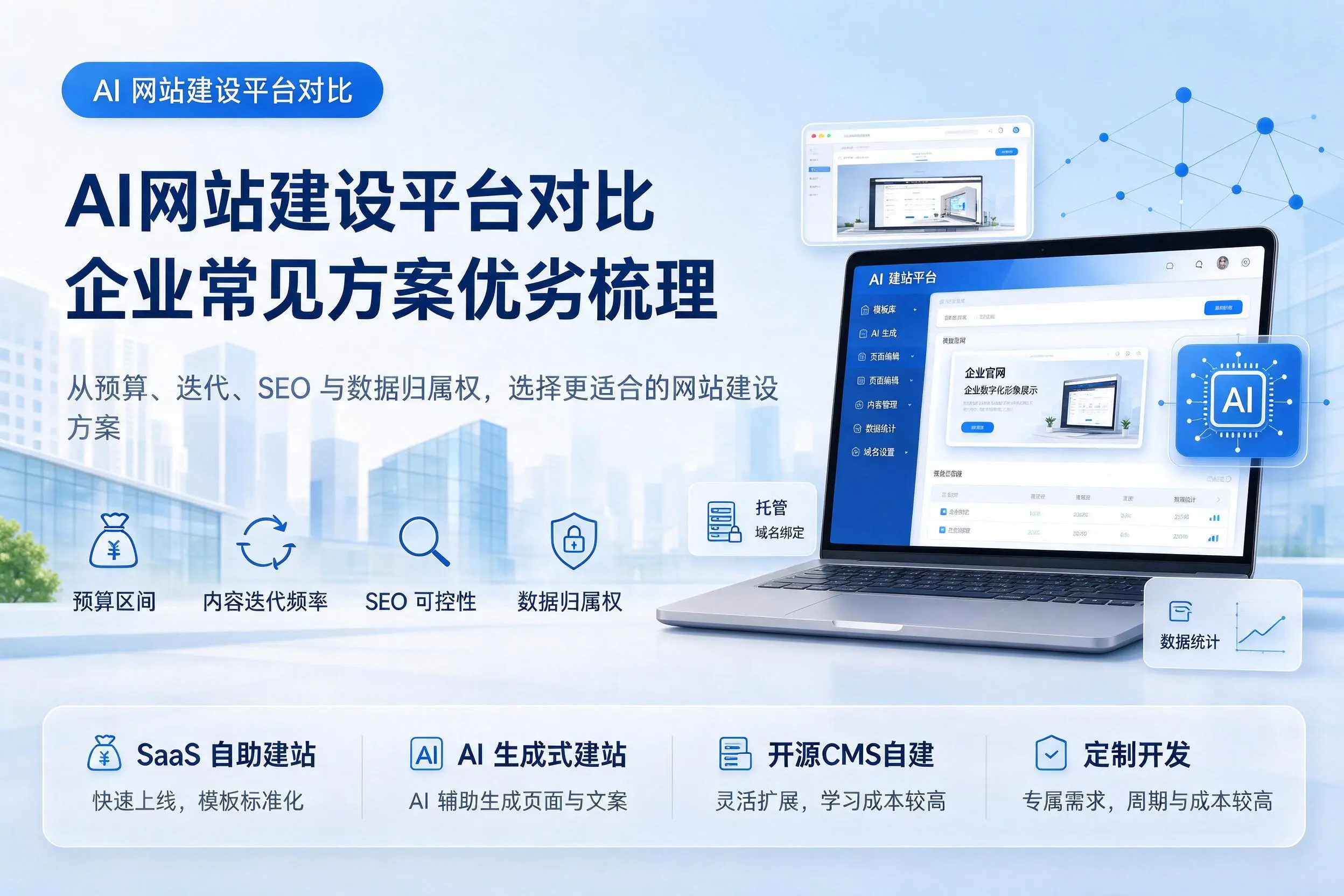 AI网站建设平台对比,铜陵企业常见方案优劣梳理