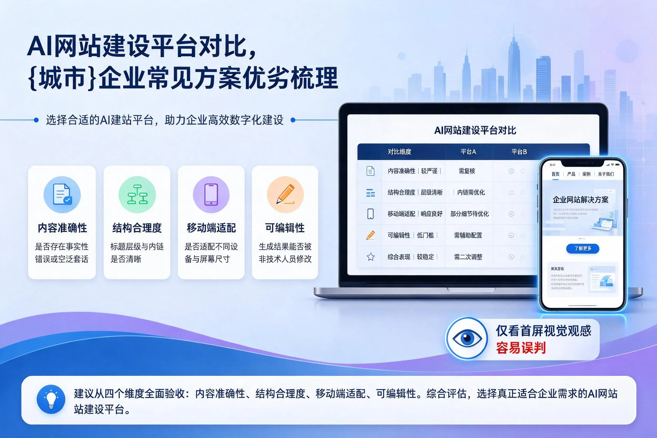 AI网站建设平台对比,铜陵企业常见方案优劣梳理