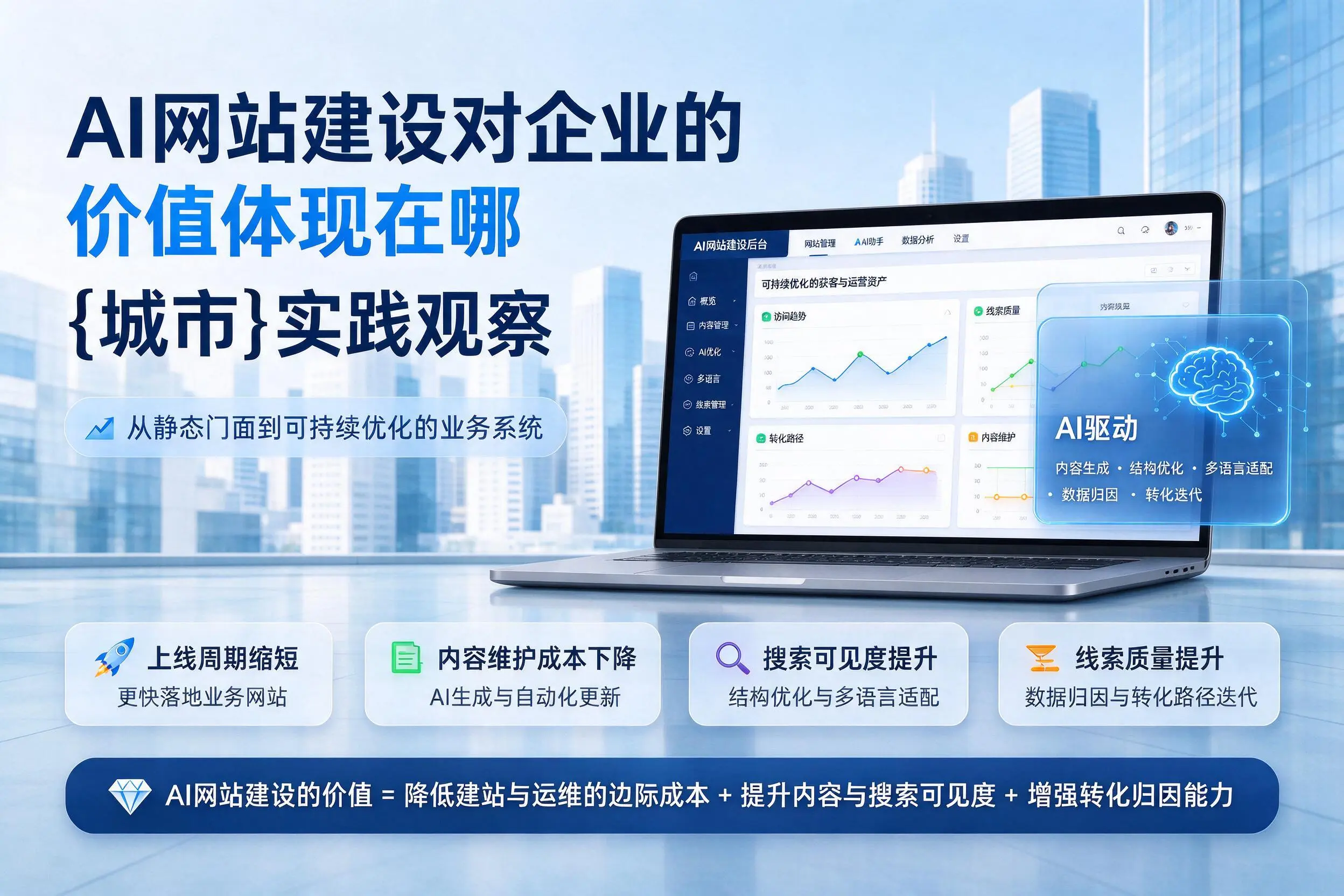 AI网站建设对企业的价值体现在哪,铜陵实践观察