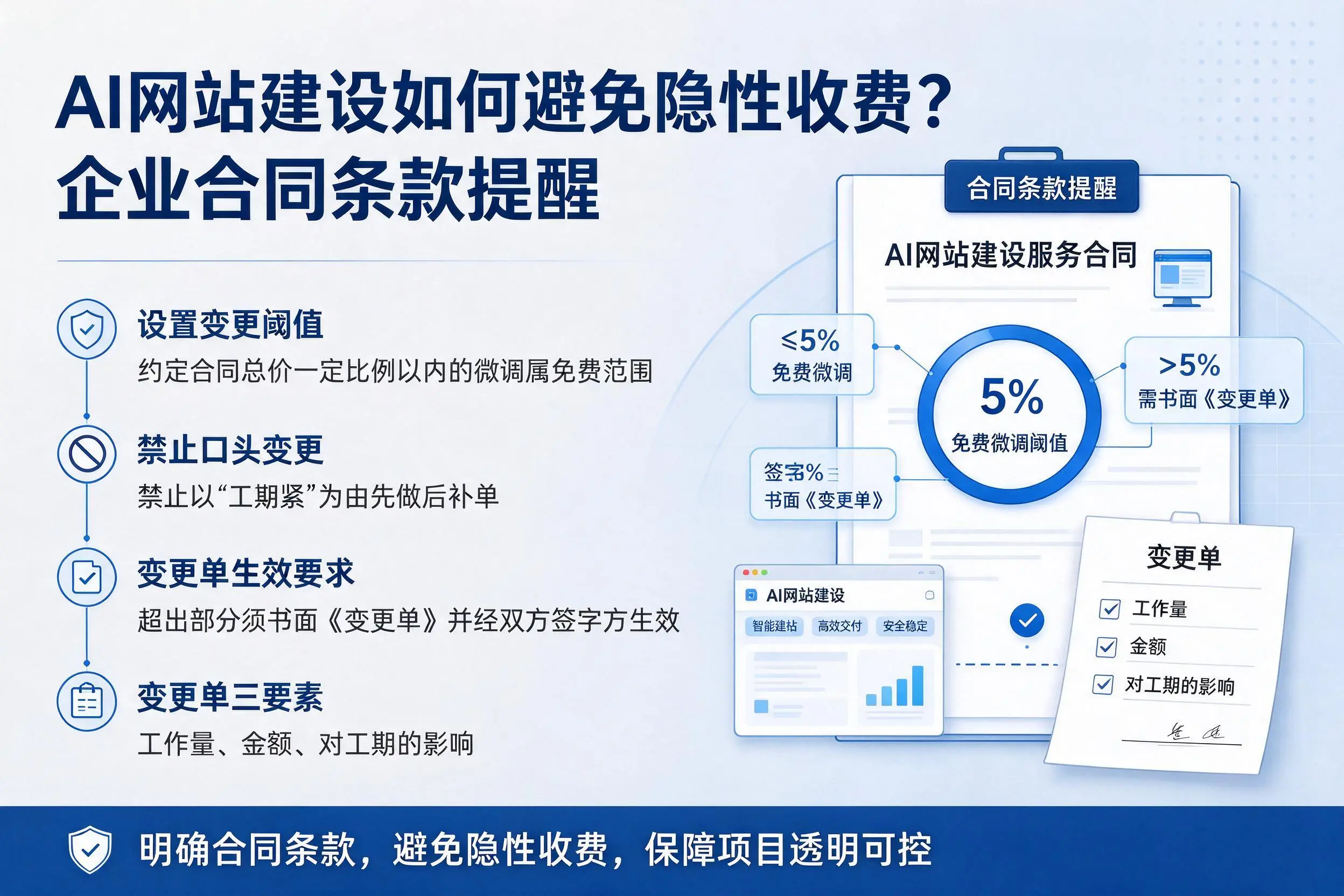 AI网站建设如何避免隐性收费？铜陵企业合同条款提醒