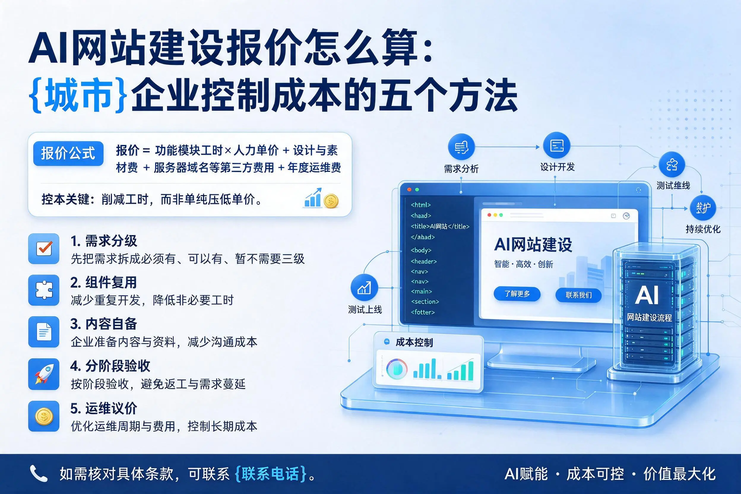 AI网站建设报价怎么算：铜陵企业控制成本的五个方法