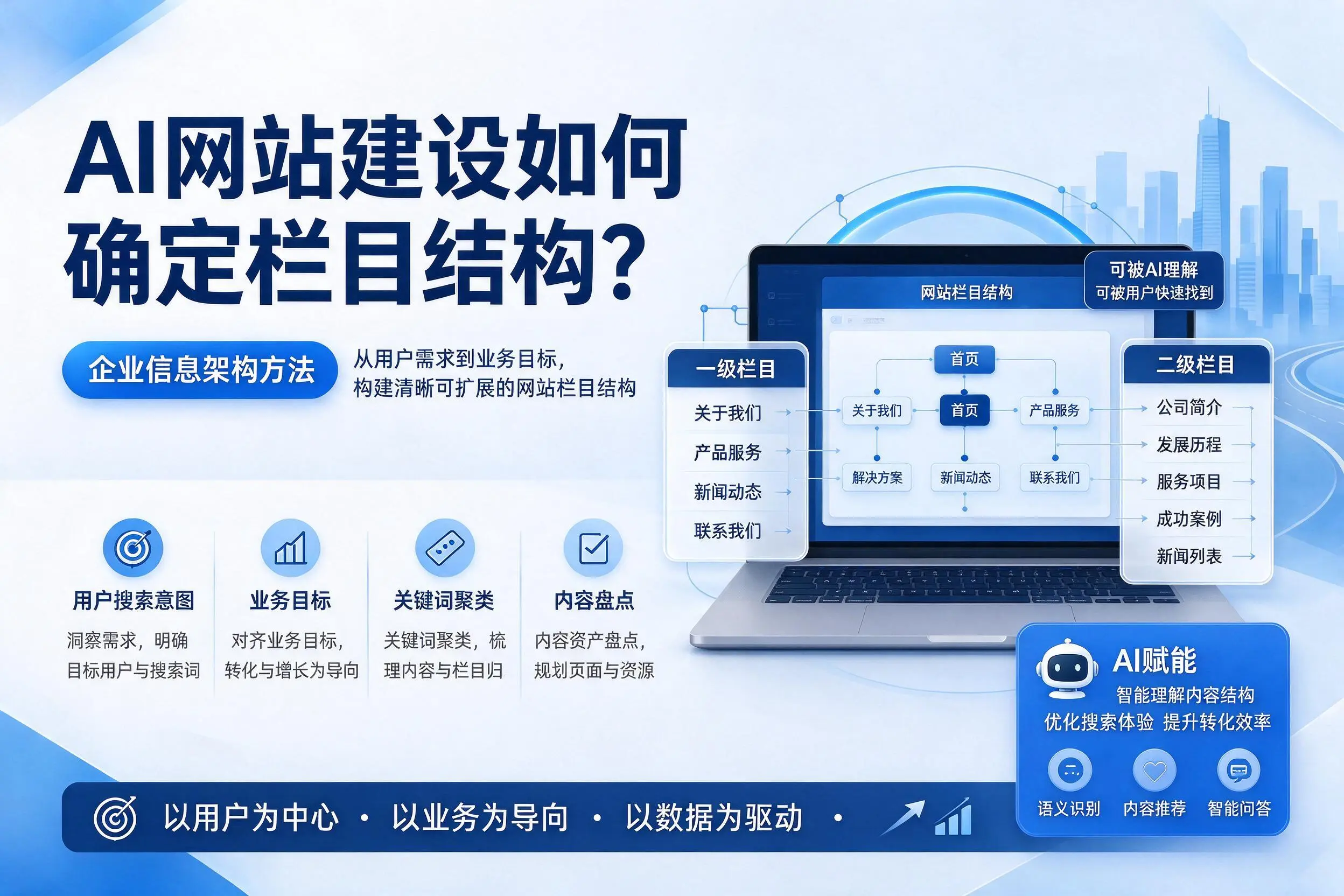 AI网站建设如何确定栏目结构?铜陵企业信息架构方法