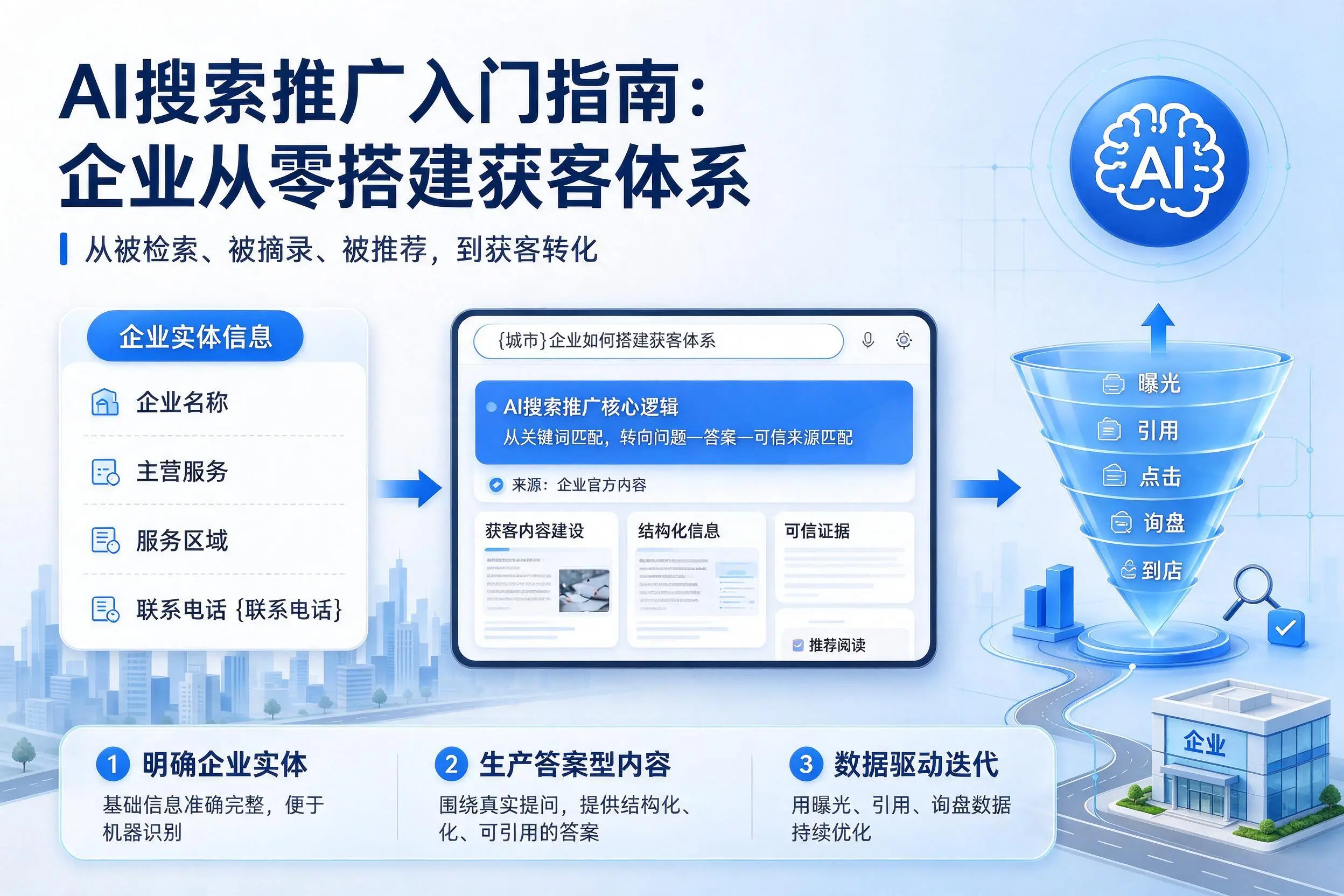 AI搜索推广入门指南:铜陵企业从零搭建获客体系