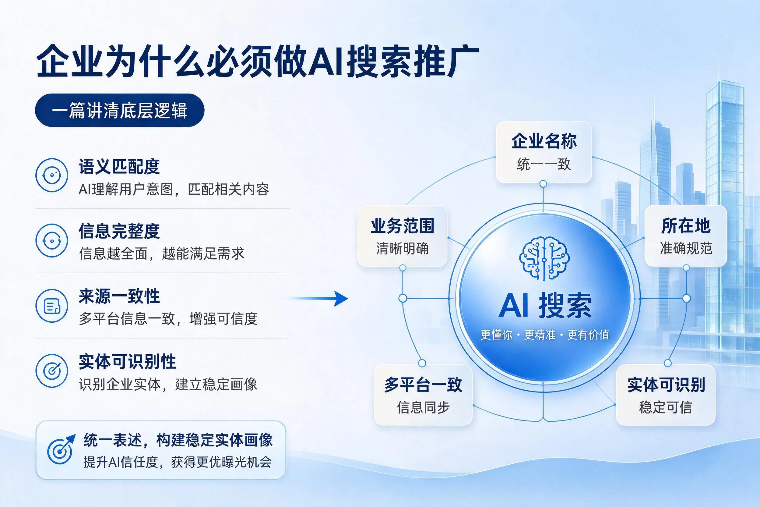 铜陵企业为什么必须做AI搜索推广,一篇讲清底层逻辑