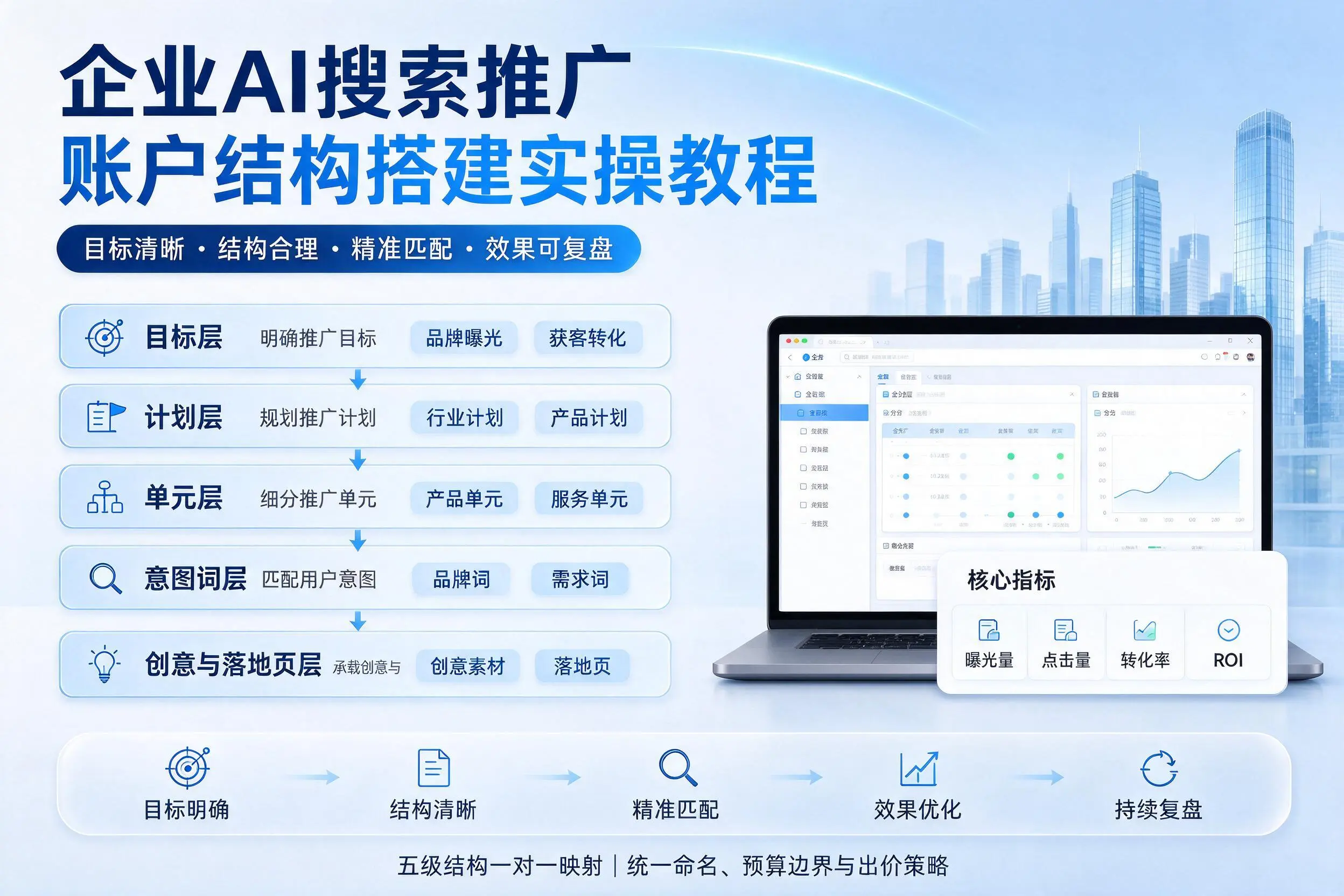 铜陵企业AI搜索推广账户结构搭建实操教程
